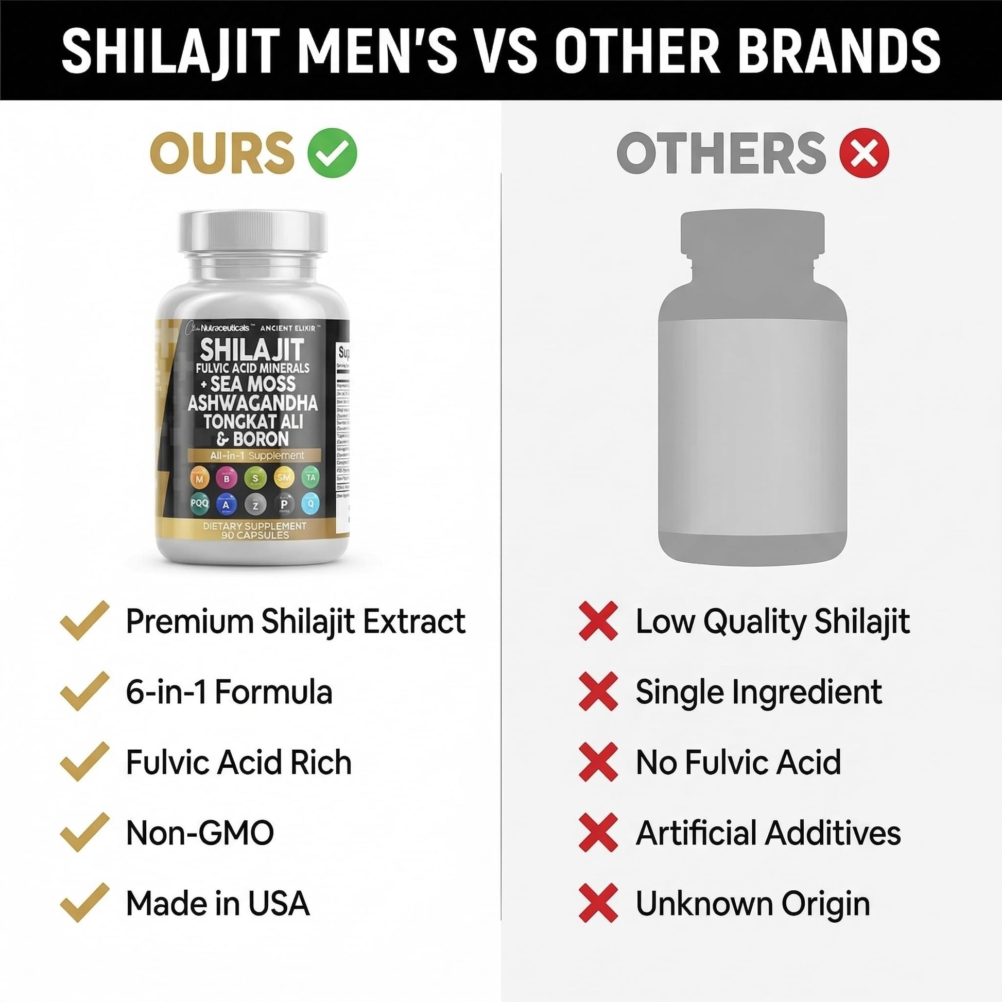 Clean Nutraceuticals Shilajit Supplement for Men with Sea Moss, Tongkat Ali, Ashwagandha, Boron, Zinc, CoQ10, PQQ - Fulvic Acid Capsules - Energy Support - 90 Count - Resin, Gummy & Powder Alternative Clean Nutraceuticals buy supplements canada