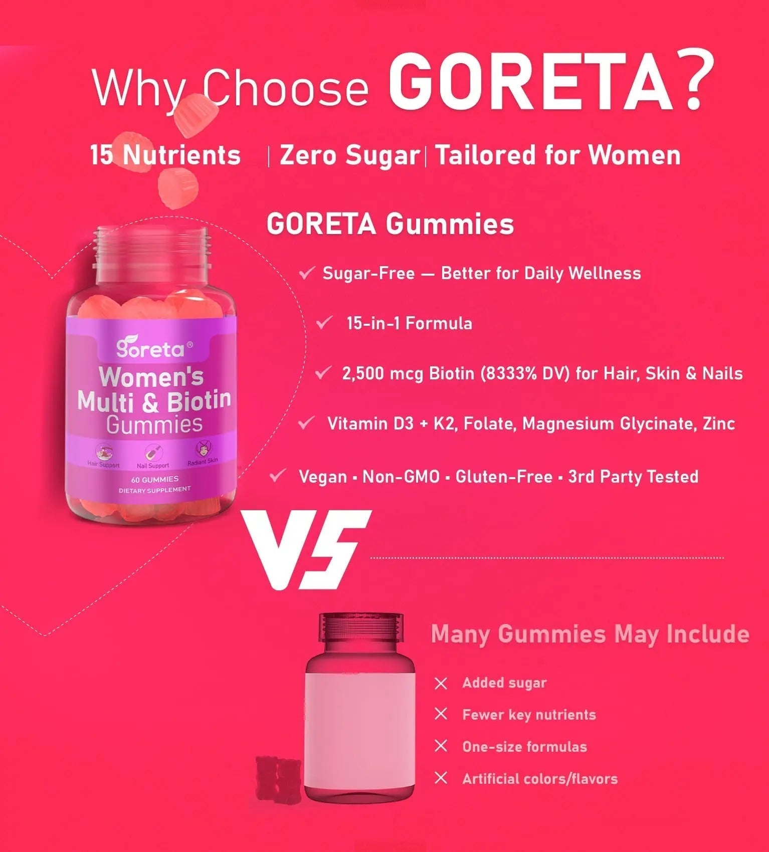 Goreta Women’s Multivitamin Gummies with Biotin 2,500 mcg – 15 Key Nutrients, Sugar-Free Mixed Berry, Pectin-Based, 60 Count Goreta buy supplements canada