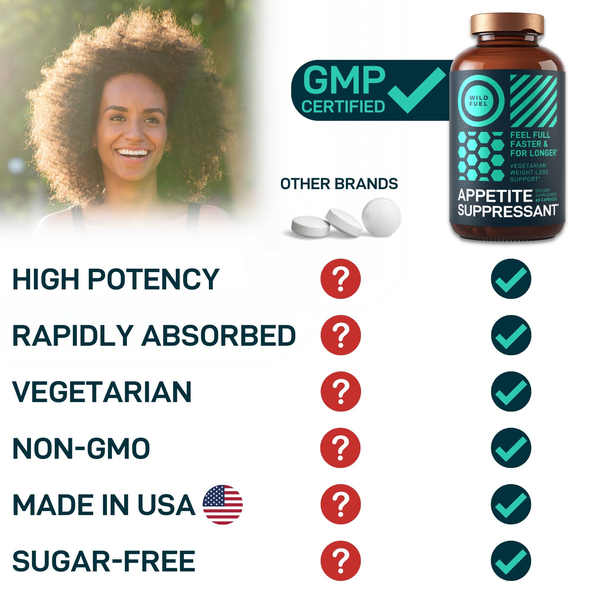 Appetite Suppressant for Weight Loss, Hunger Suppressant - Diet Pills That Work Fast WILD FUEL buy supplements canada