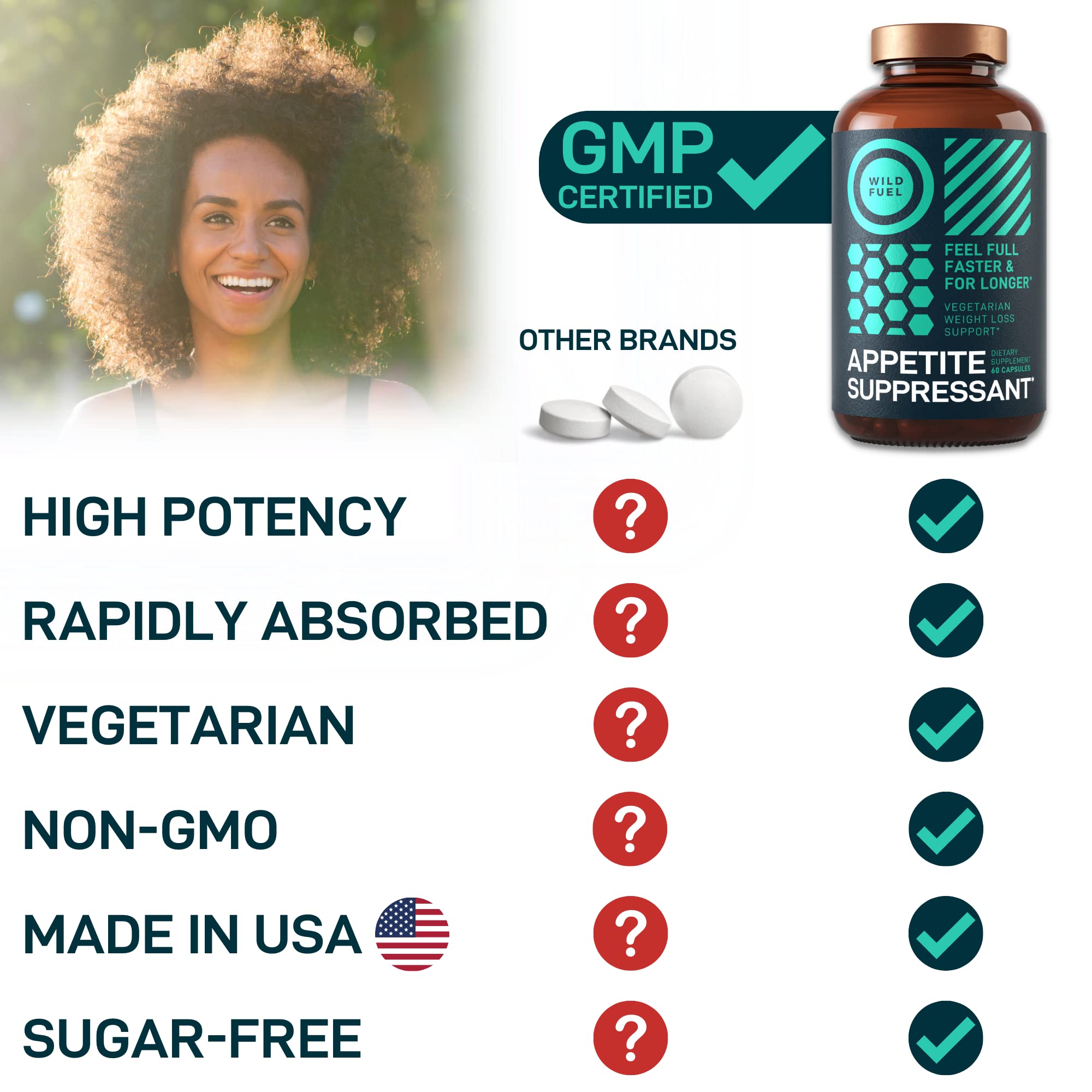 Appetite Suppressant for Weight Loss, Hunger Suppressant - Diet Pills That Work Fast WILD FUEL buy supplements canada