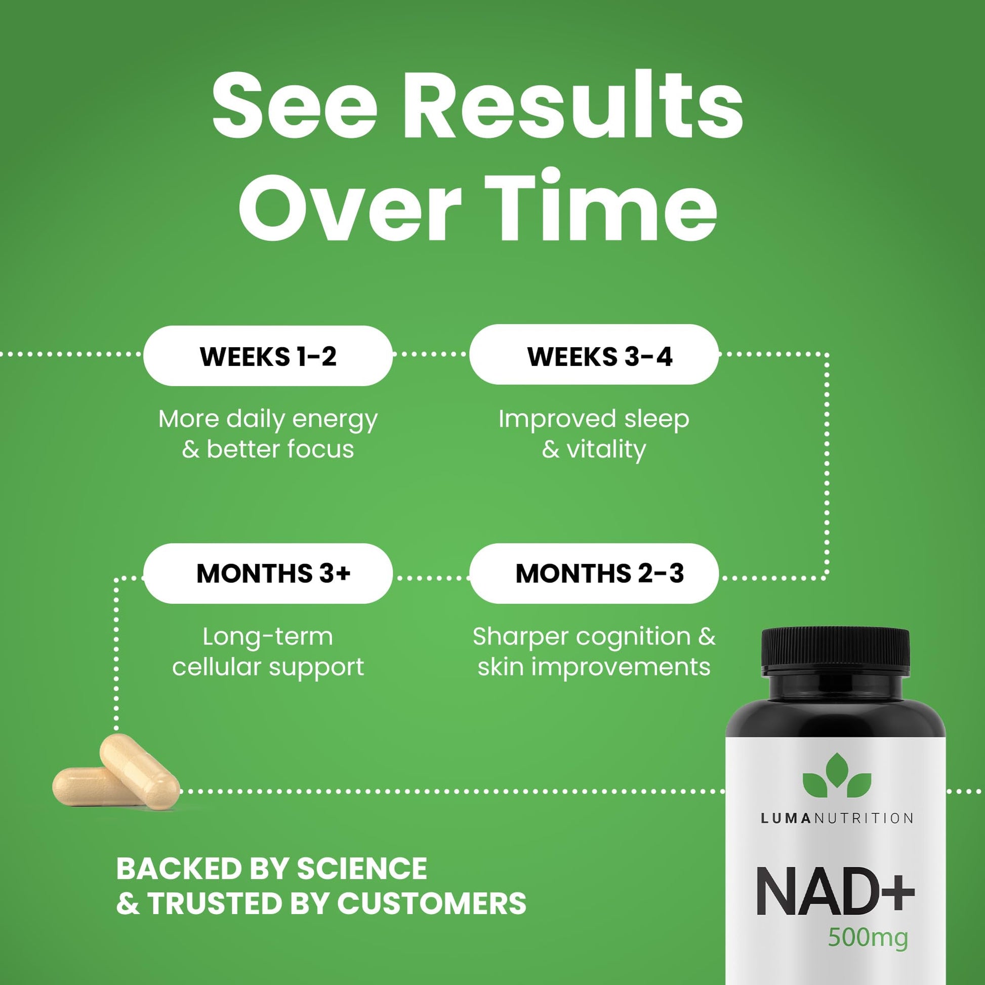 Luma Nutrition NAD+ Supplement 1000mg (500mg per Capsule) – Aging Plus Energy, Metabolism & Cellular Support – Pure NAD Supplements for Women & Men, Made in USA Luma Nutrition buy supplements canada