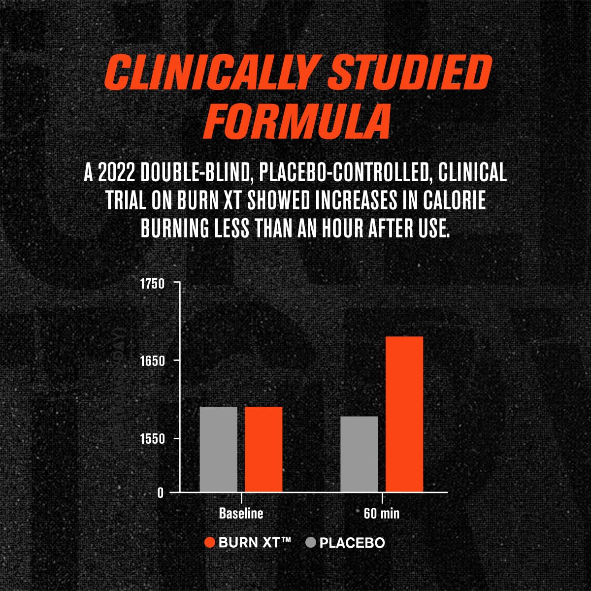 Jacked Factory Burn-XT Clinically Studied Fat Burner & Weight Loss Supplement - Appetite Suppressant & Energy Booster - with Acetyl L-Carnitine Jacked Factory buy supplements canada