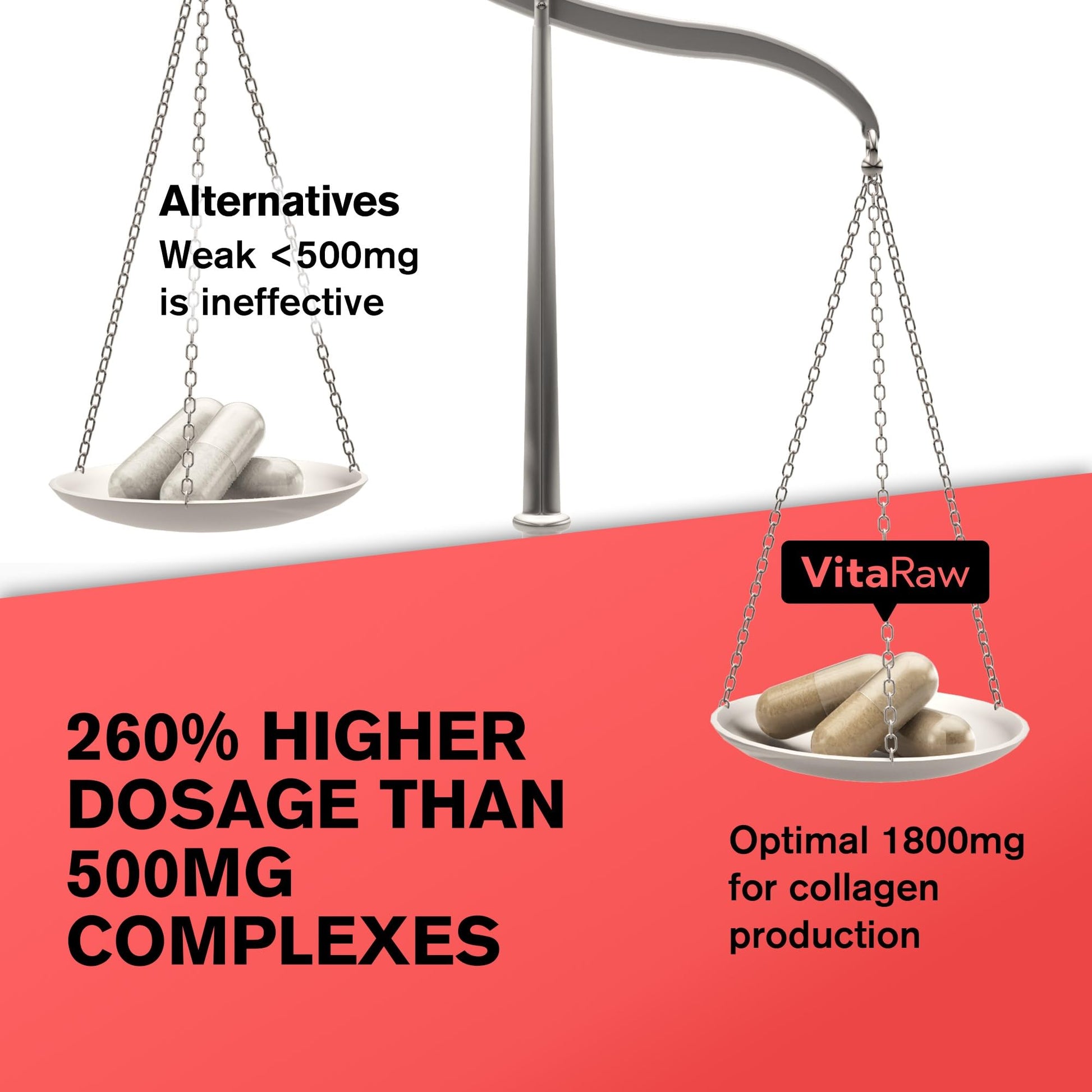 VitaRaw Collagen Pills 1800 mg - Multi Collagen Supplements (Types I, II, III, V & X) Grass Fed Non GMO Collagen Peptides Pills for Hair, Skin and Joints - Hydrolyzed Collagen Protein Powder VitaRaw buy supplements canada
