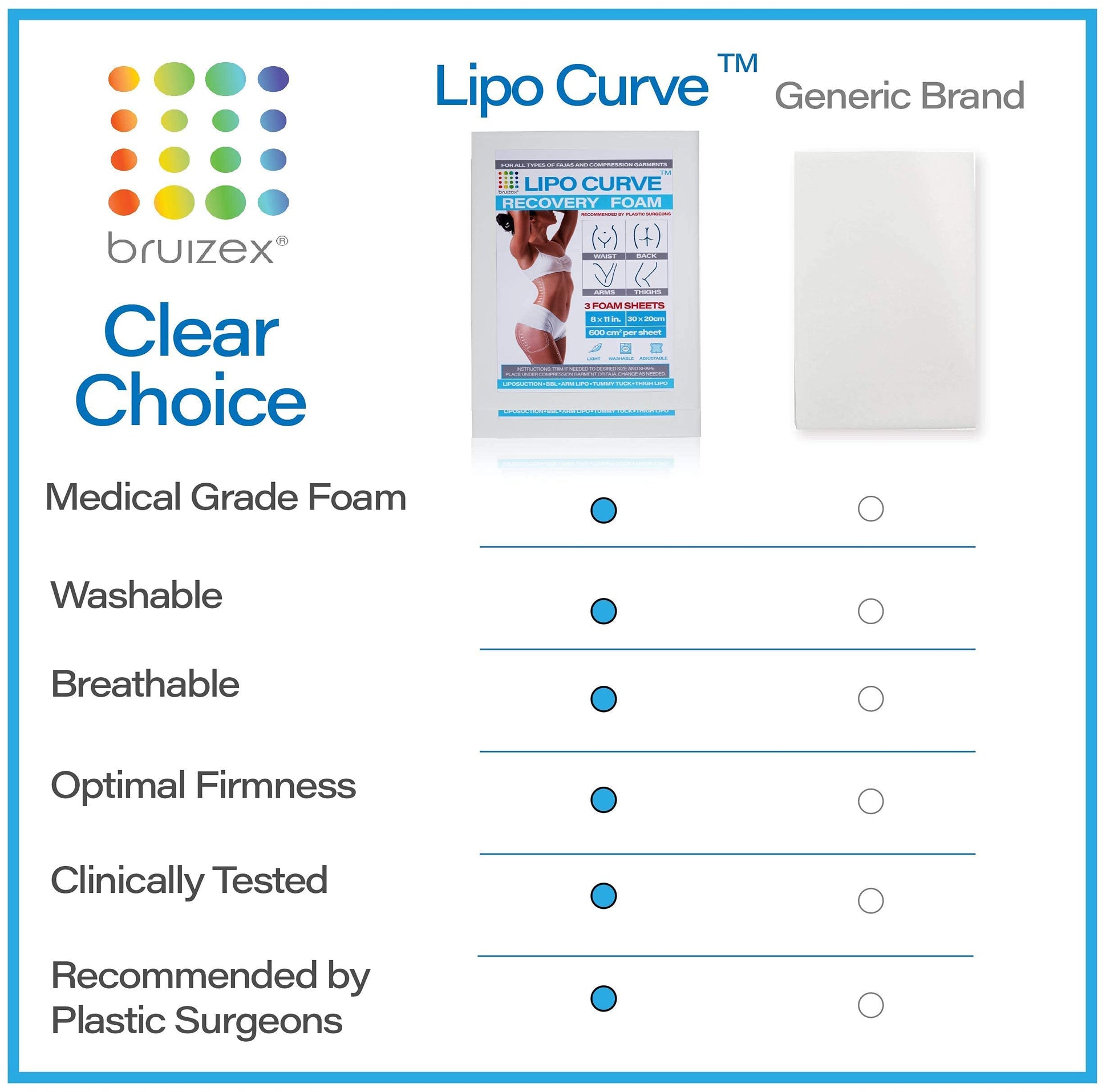 Arnica Montana Bruising & Swelling Cream & LipoCurve Foam Post Surgery Pads Bundle, for Liposuction Post Surgery Recovery & Lymphatic Drainage Bruizex buy supplements canada