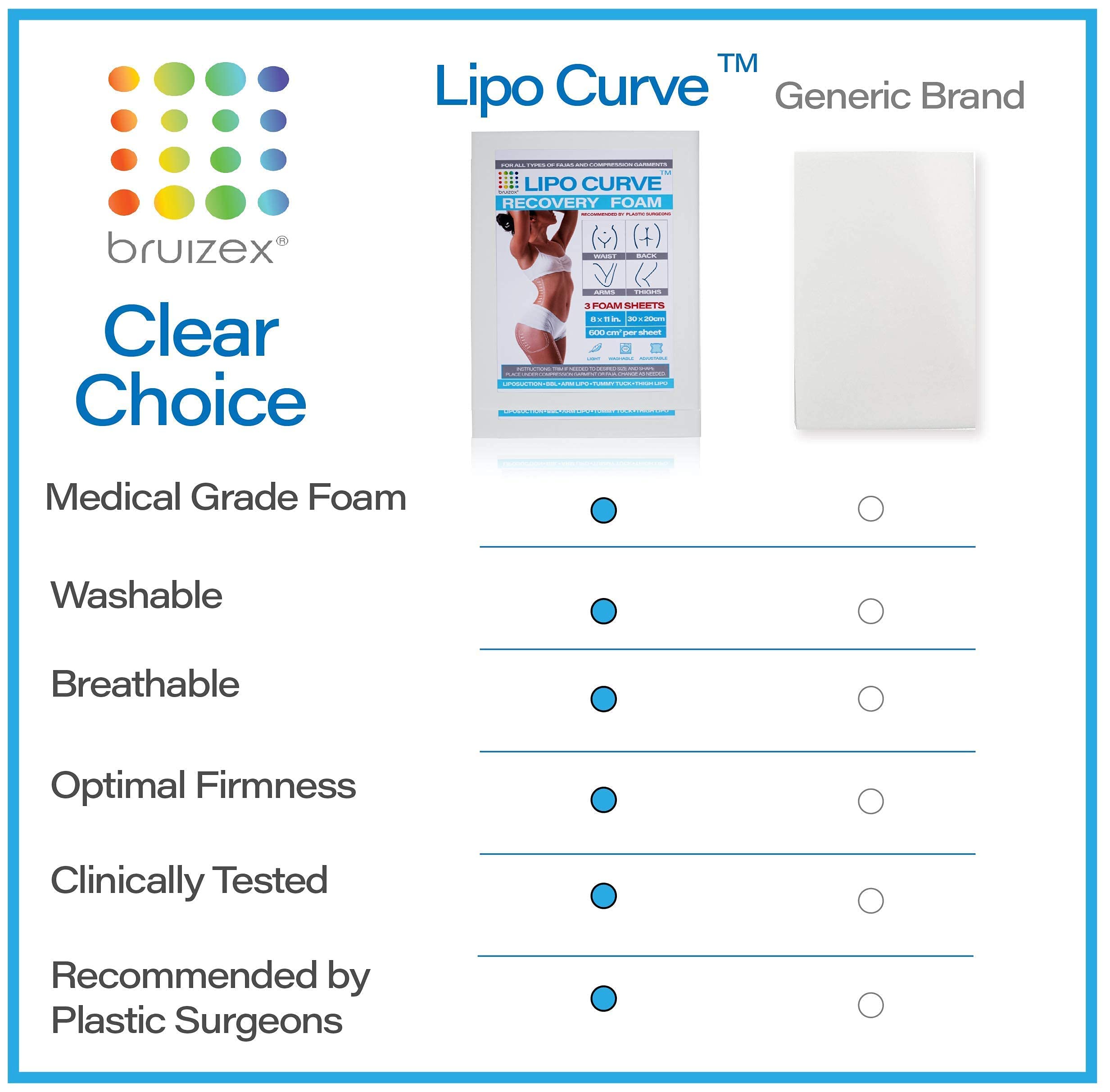 Arnica Montana Bruising & Swelling Cream & LipoCurve Foam Post Surgery Pads Bundle, for Liposuction Post Surgery Recovery & Lymphatic Drainage Bruizex buy supplements canada