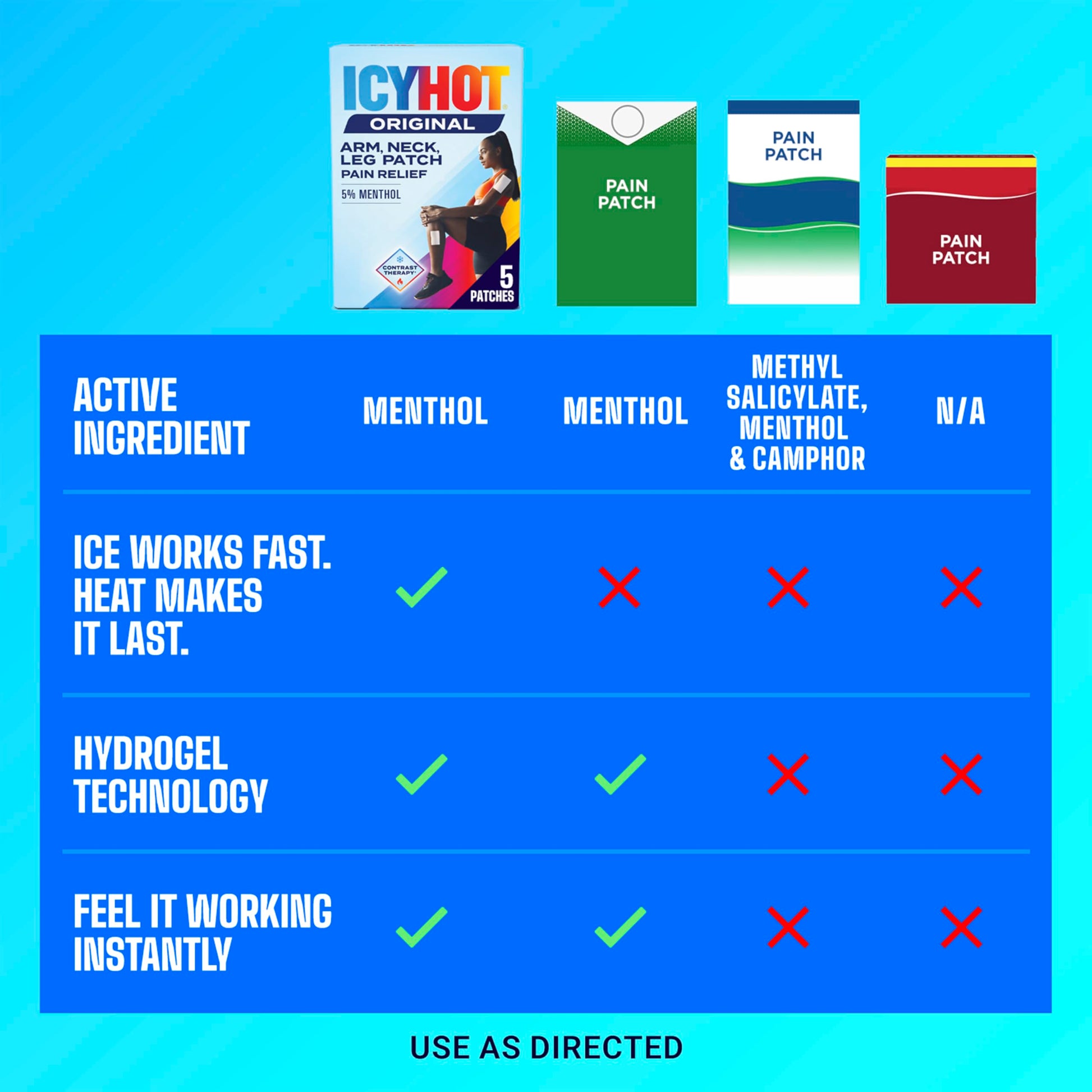Icy Hot Original Pain Relief Patch, Medium Size Fabric Patches for Arm, Neck and Leg with Menthol 5%, Ice and Heat Contrast Therapy for Backaches, Joints, Muscle Strains and Arthritis, 5 ct. Icy Hot buy supplements canada