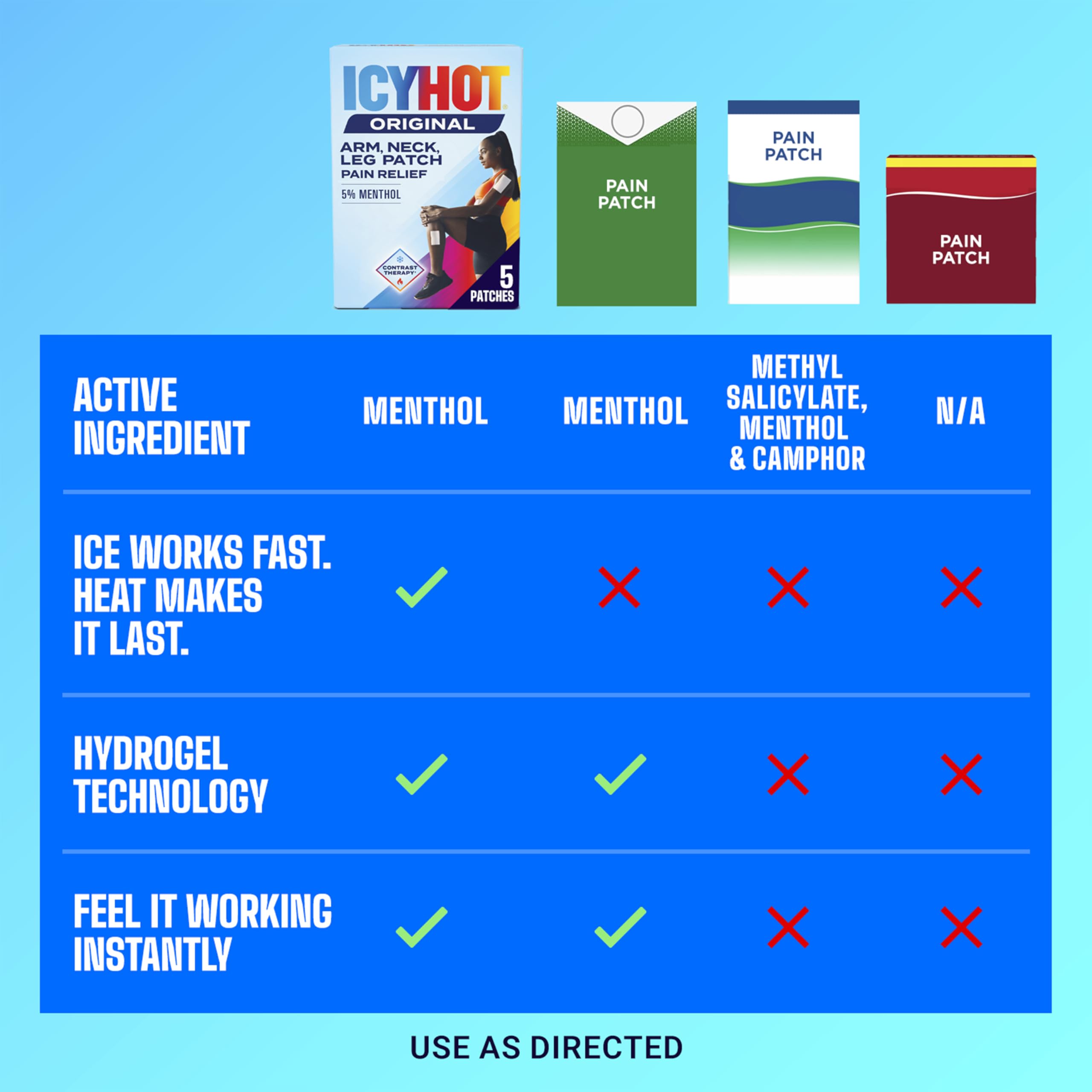 Icy Hot Original Pain Relief Patch, Medium Size Fabric Patches for Arm, Neck and Leg with Menthol 5%, Ice and Heat Contrast Therapy for Backaches, Joints, Muscle Strains and Arthritis, 5 ct. Icy Hot buy supplements canada