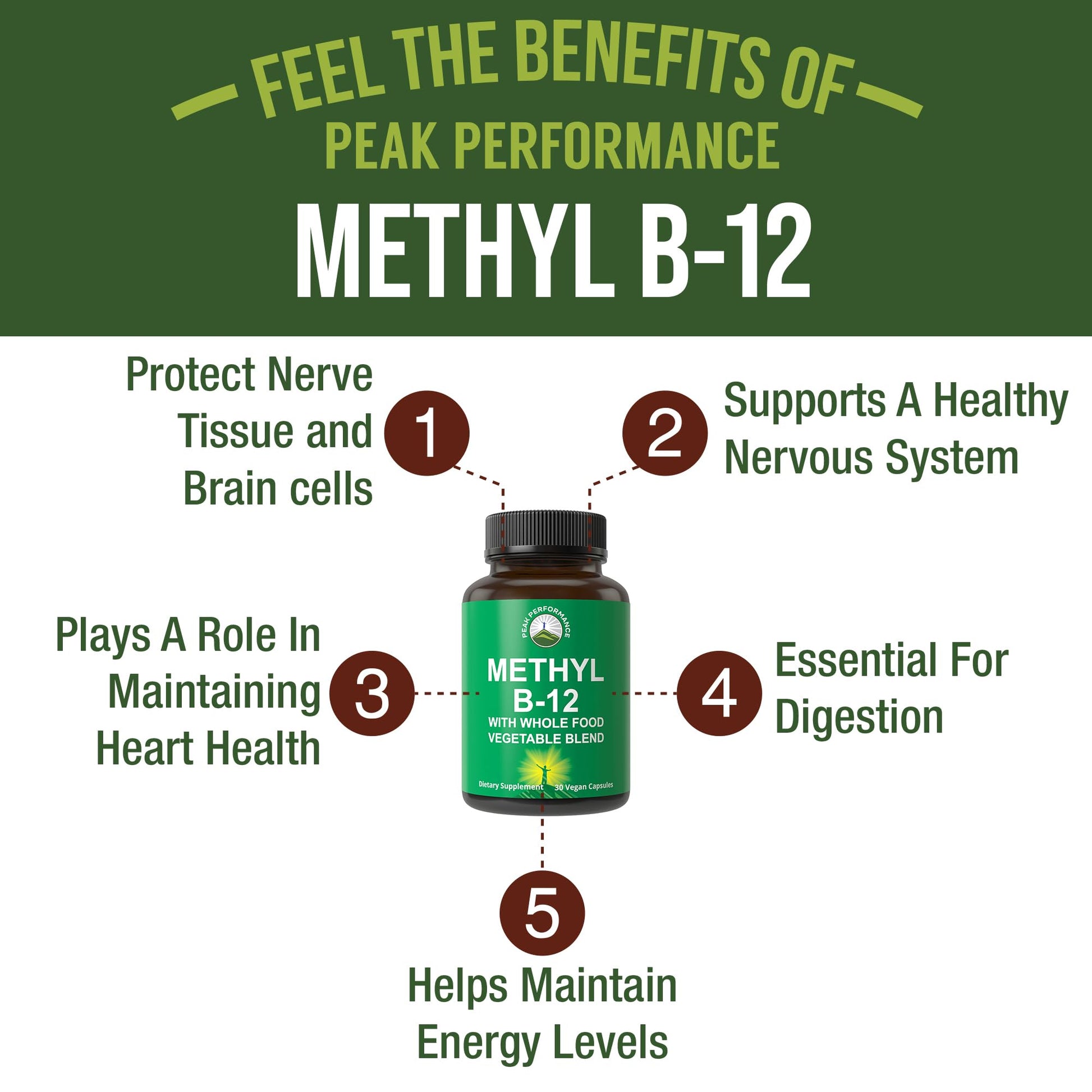 Methyl B12 Vitamin + Whole Food Blend of 25 Vegetables and Fruits for Max Absorption. Vegan Vitamin B12 Methylcobalamin - Methyl B-12 Supplement for Energy, Focus and Relief. 30 Day Supply Capsules Peak Performance buy supplements canada