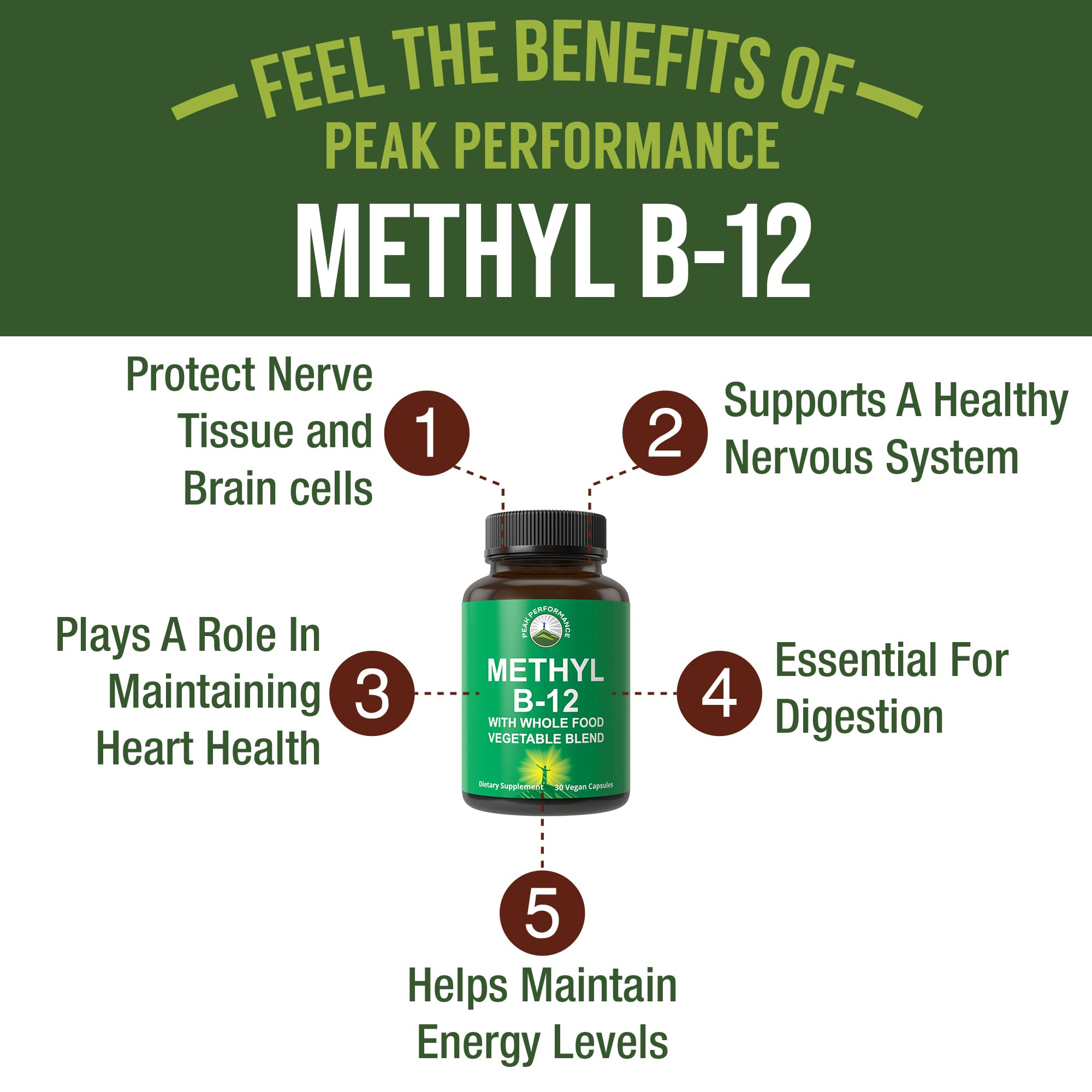 Methyl B12 Vitamin + Whole Food Blend of 25 Vegetables and Fruits for Max Absorption. Vegan Vitamin B12 Methylcobalamin - Methyl B-12 Supplement for Energy, Focus and Relief. 30 Day Supply Capsules Peak Performance buy supplements canada