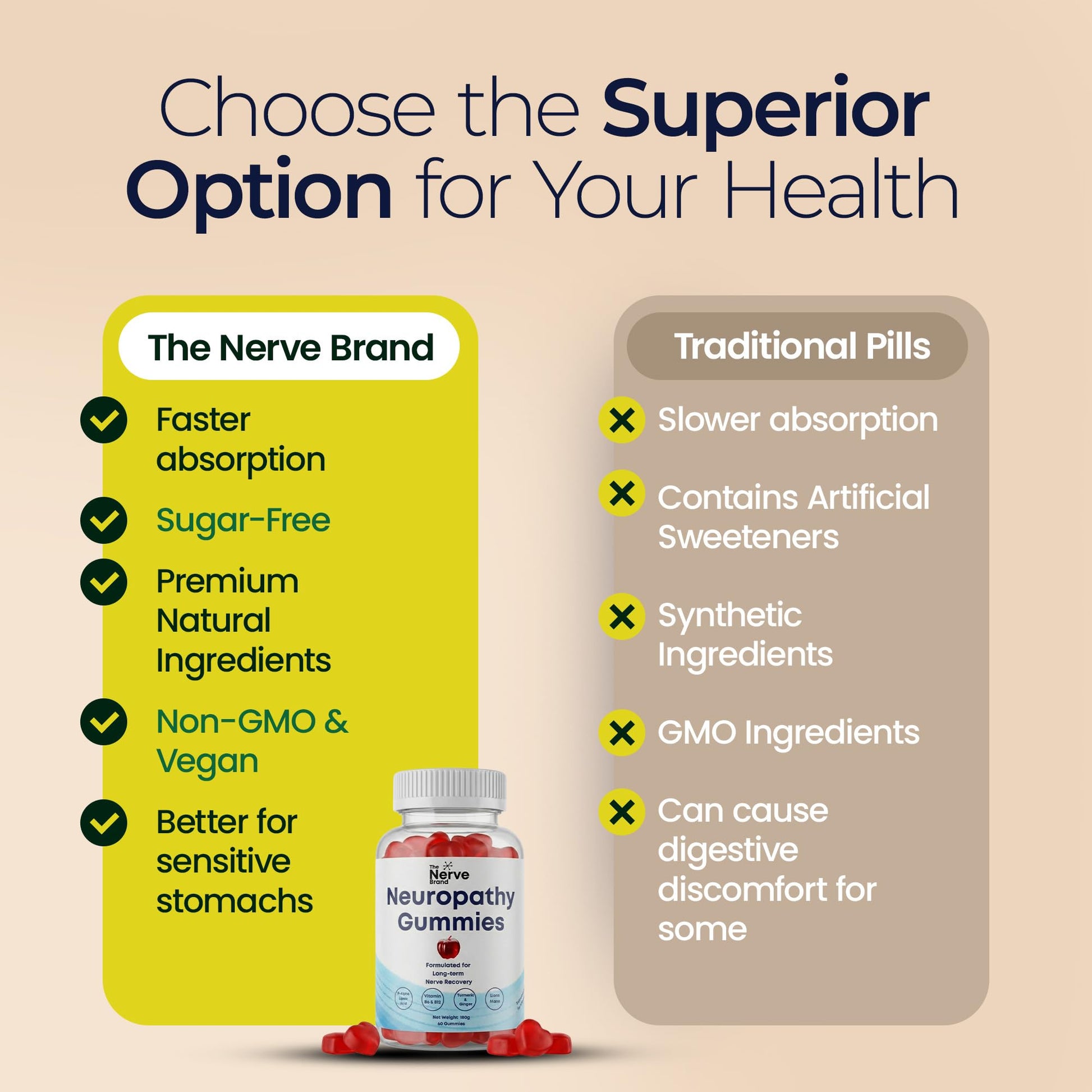 The Nerve Brand Neuropathy Support Gummies, 600 mg R Alpha Lipoic Acid Gummies with B1 B6 B12 and Lion’s Mane, Sugar Free Daily Nerve Health Supplement, 30 Day Supply The Nerve Brand buy supplements canada