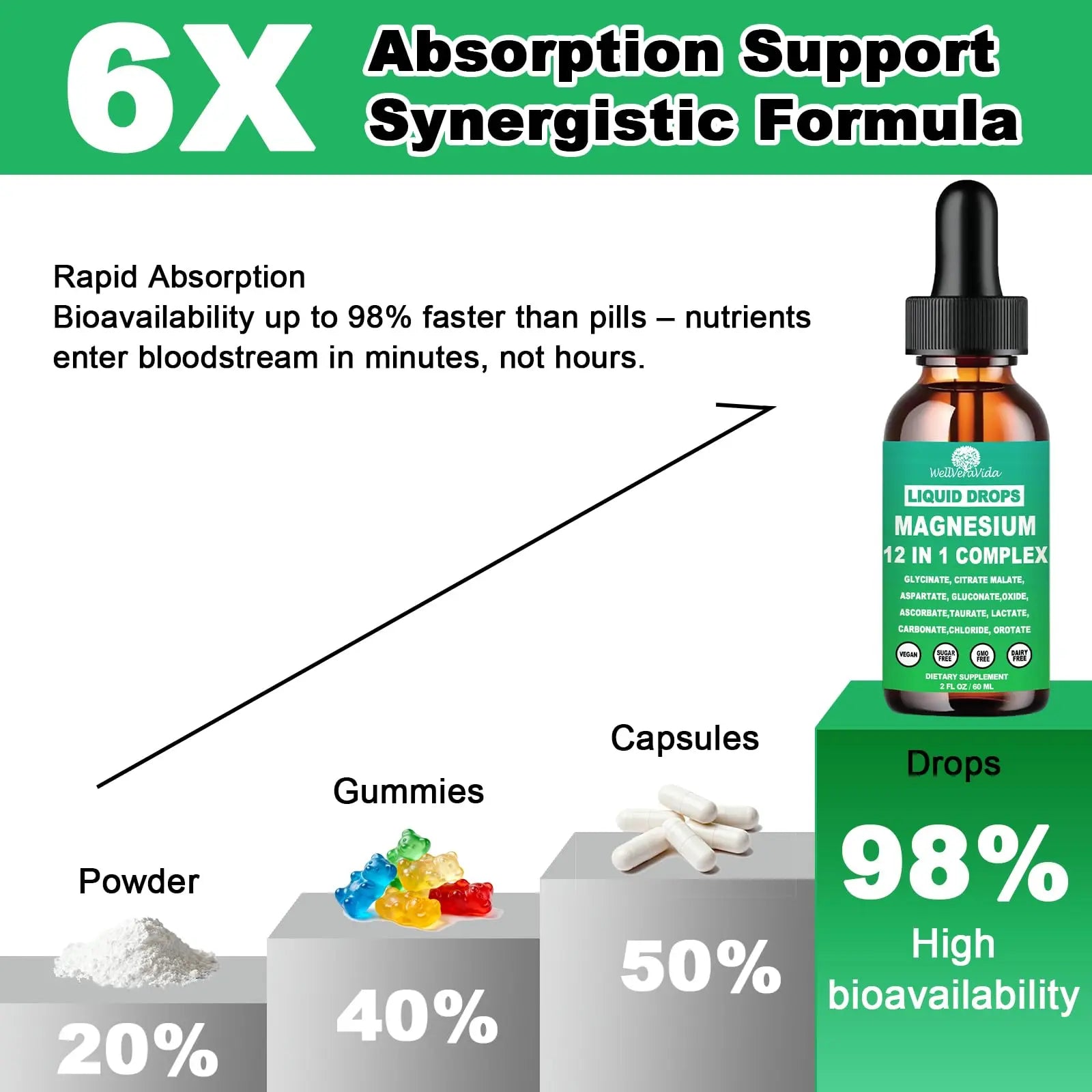 Magnesium Complex 700mg, 12 in 1 Magnesium Supplement with Glycinate Citrate Malate Oxide Taurate Aspartate Orotate Magnesium Relaxation, Muscle, Sleep Support, High Absorption Liquid Magnesium丨Vegan WellVeraVida buy supplements canada