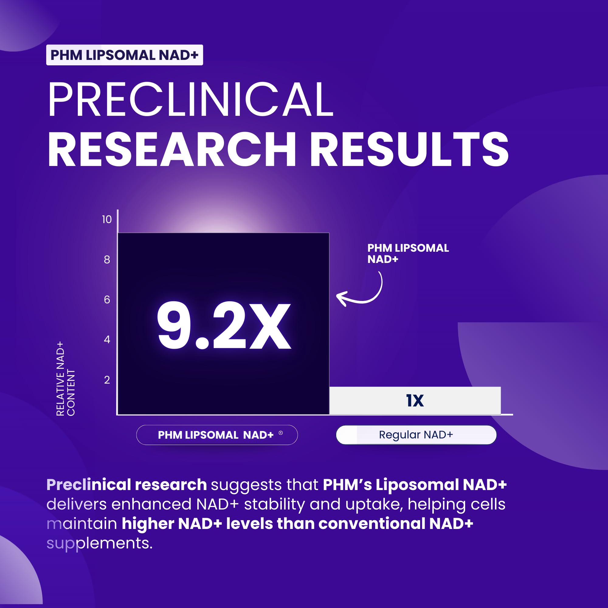 PURE HEALTH MAX PHM NAD Resveratrol Supplement - 10,000MG Extra Strength | NAD+ Liposomal Supplements for Men and Women | NMN & NMNH Alternative | 90 Capsules, 1.5 Months Supply PURE HEALTH MAX buy supplements canada