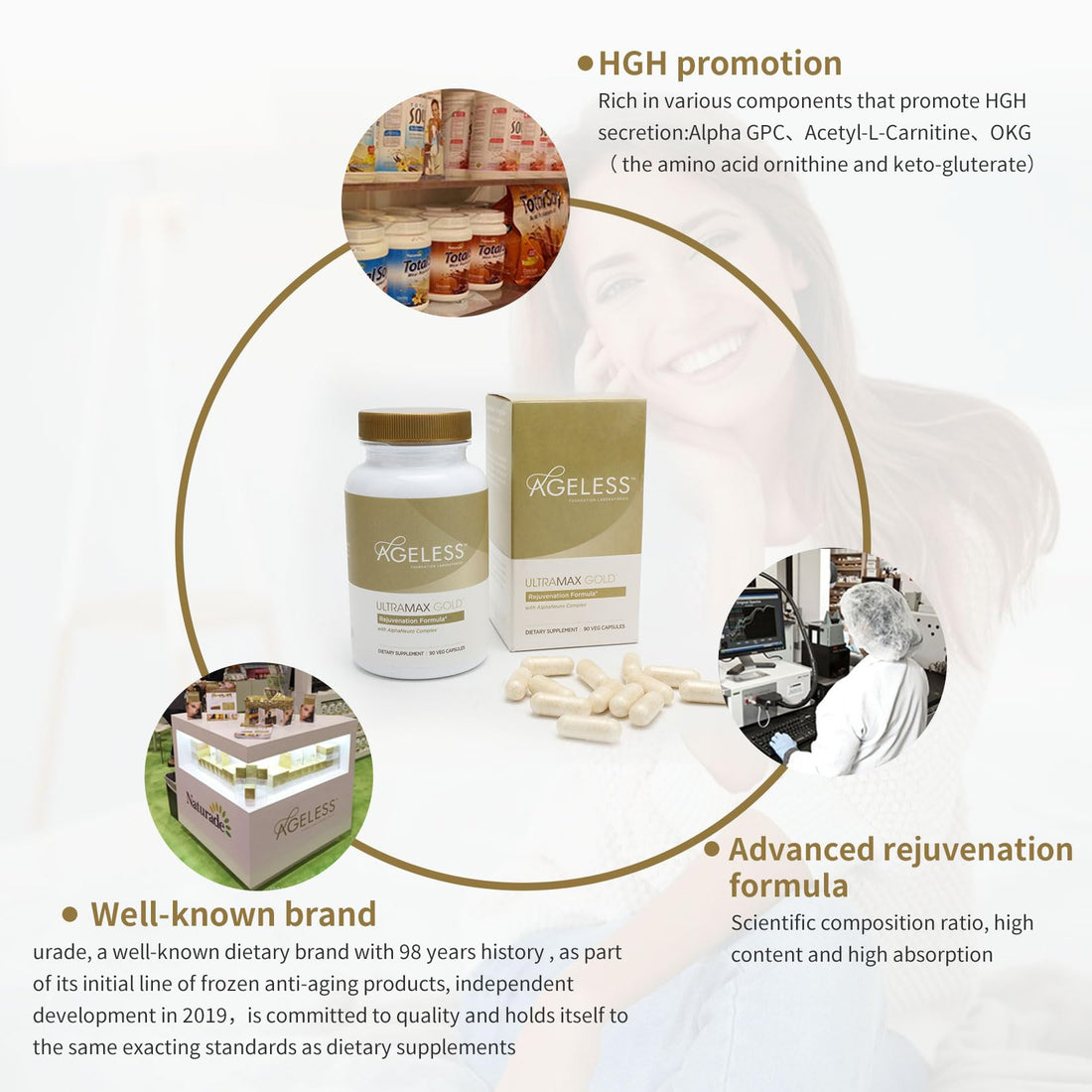 AGELESS™: UltraMAX Gold™ Capsules, HGH Anti-Aging Supplement for Women, Slows Ageless Foundation Laboratories buy supplements canada