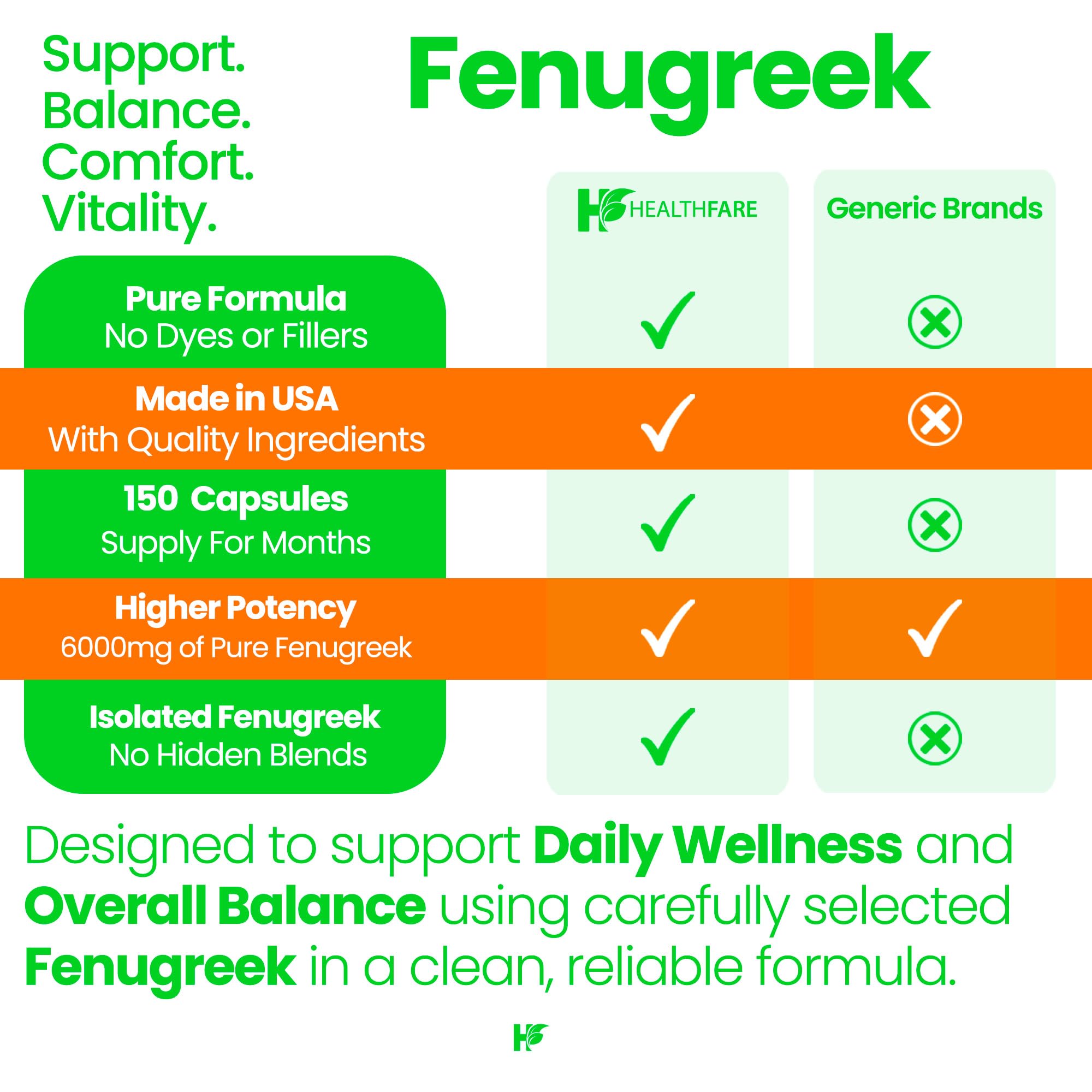 Healthfare Fenugreek Seed Extract 6000mg | 150 Vegan Capsules | Concentrated Herbal Supplement | Non-GMO, Gluten-Free | Made in USA Healthfare buy supplements canada