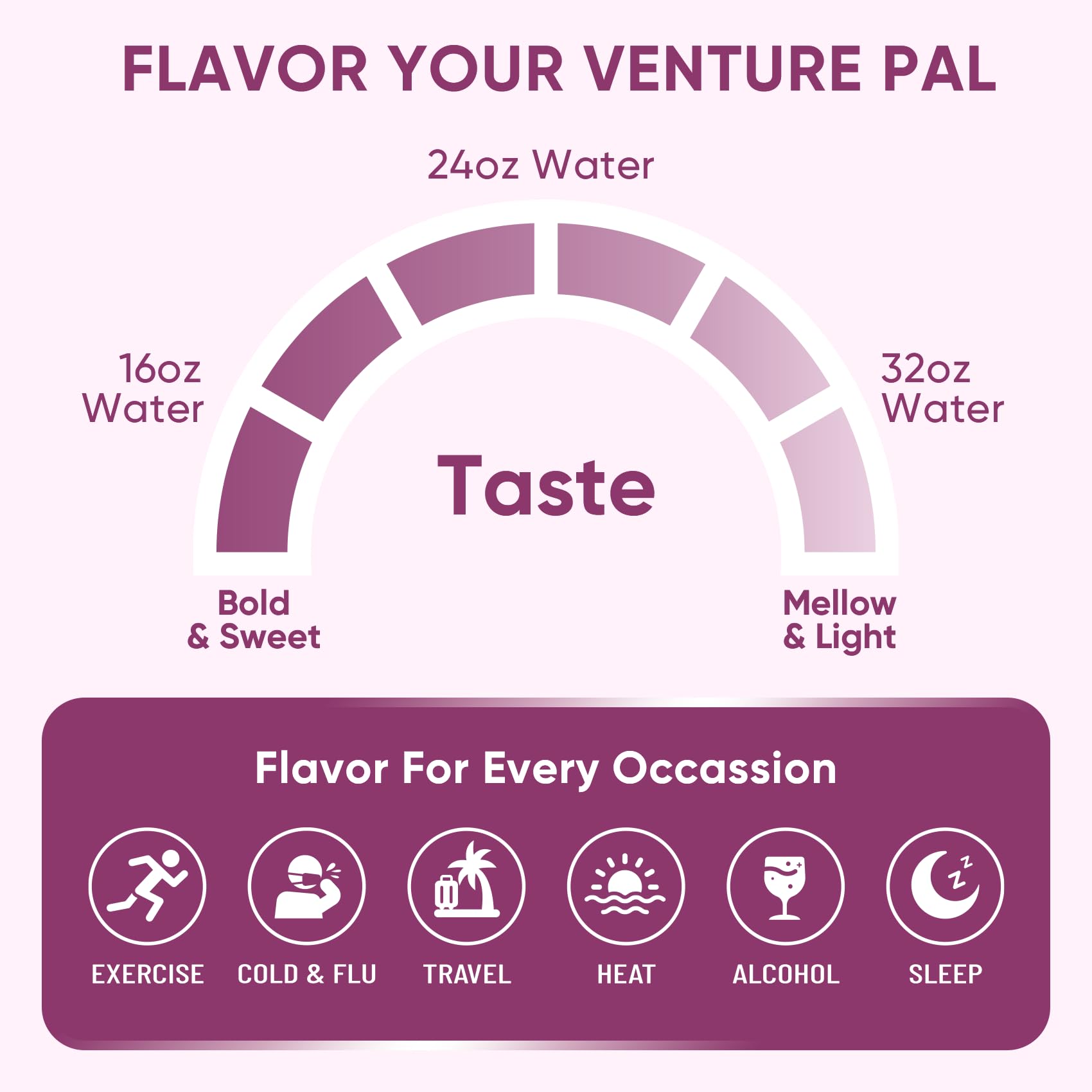 Venture Pal Sugar Free Electrolyte Powder Packets - Liquid Daily IV Drink Mix for Rapid Hydration & Party Recovery | 5 Vitamins & 7 Electrolytes| Keto Friendly Venture Pal buy supplements canada