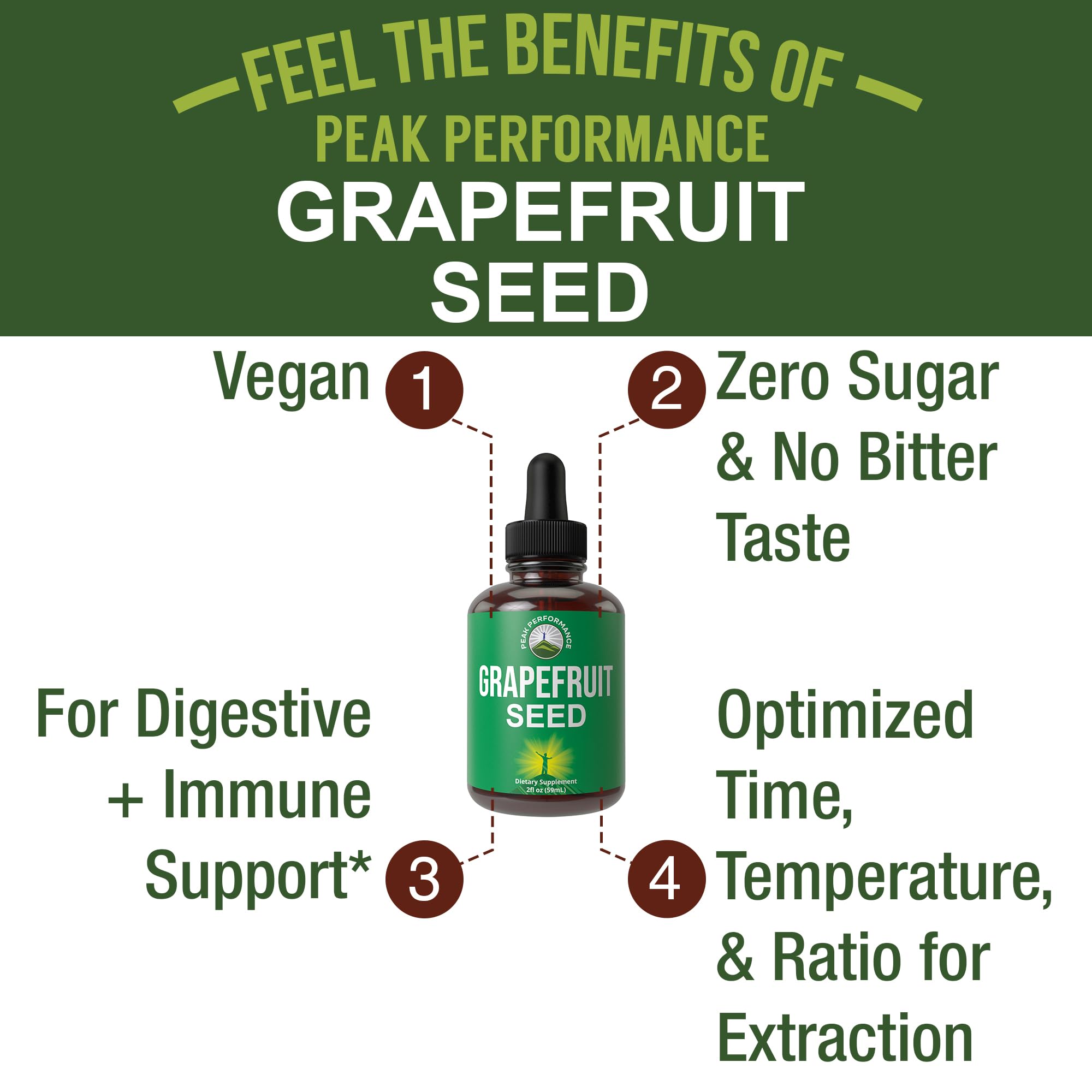 Grapefruit Seed Extract Liquid Drops Supplement. Vegan GSE Grapefruit Seed Extract for Women and Men. Zero Sugar, Non Bitter. for Immune, Digestive Support. Gluten Free Oil. Take Orally Peak Performance buy supplements canada