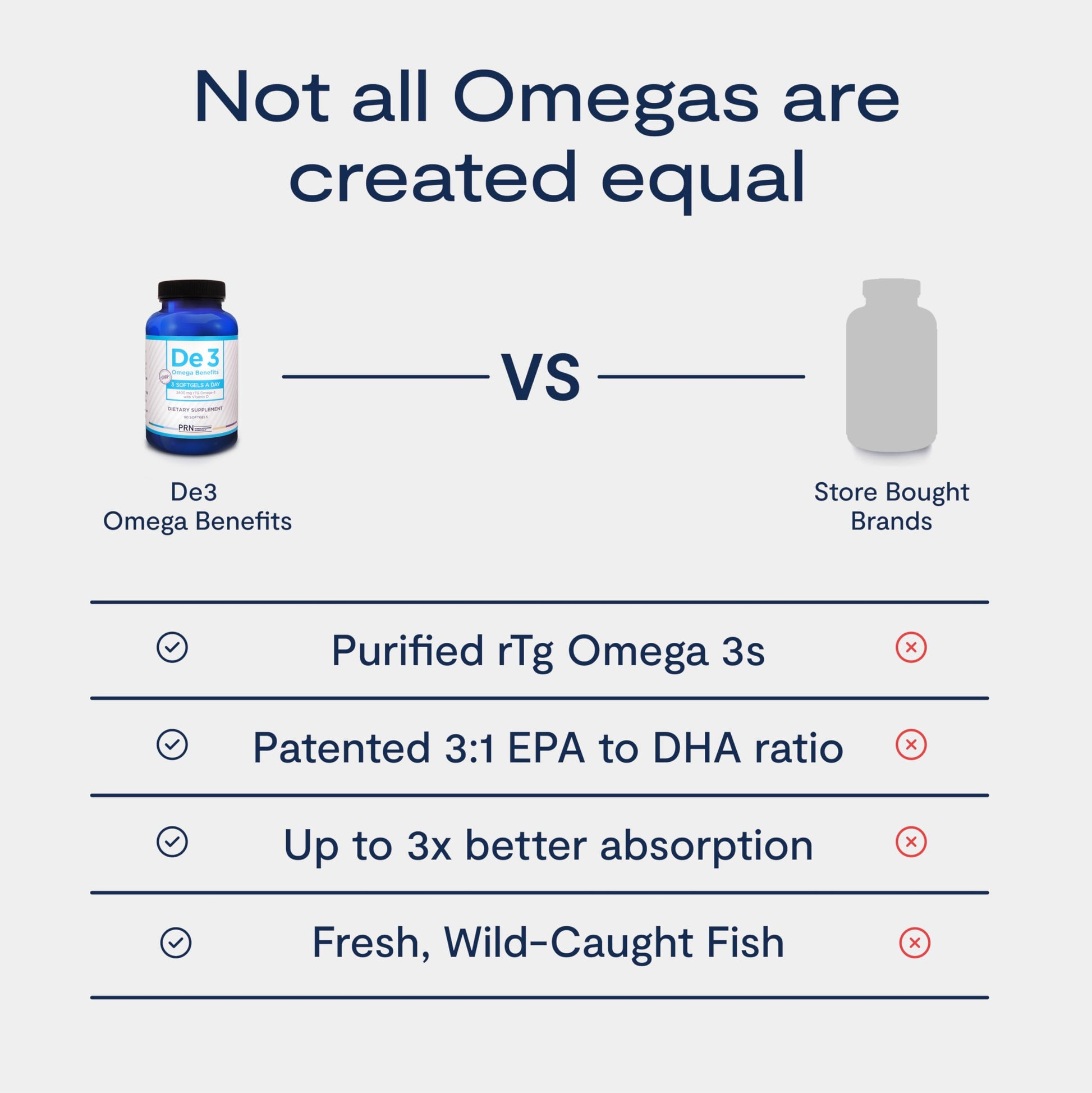 De3 Dry Eye Ultra Pure rTG Omega 3 – Support for Dry Eyes - 2400mg EPA & DHA – New & Improved-Burpless-3 per Day Serving, 3-Month Supply PRN Physician Recommended Nutriceuticals buy supplements canada