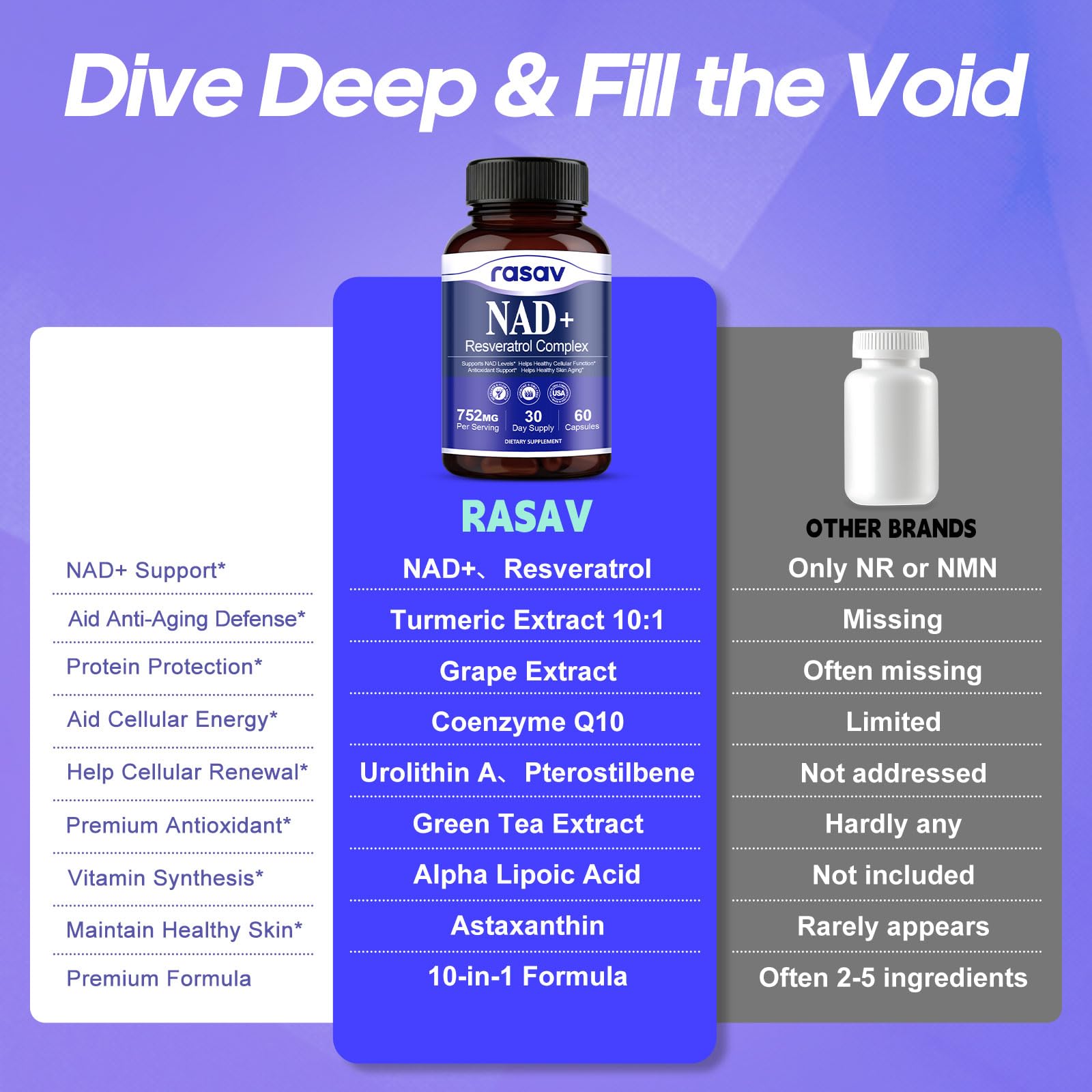 Rasav NAD Supplement 10-in-1 Extra Strength – NAD Resveratrol with CoQ10, Urolithin A, Green Tea Extract & ALA – NMN Supplement Alternative for Women & Men Rasav buy supplements canada