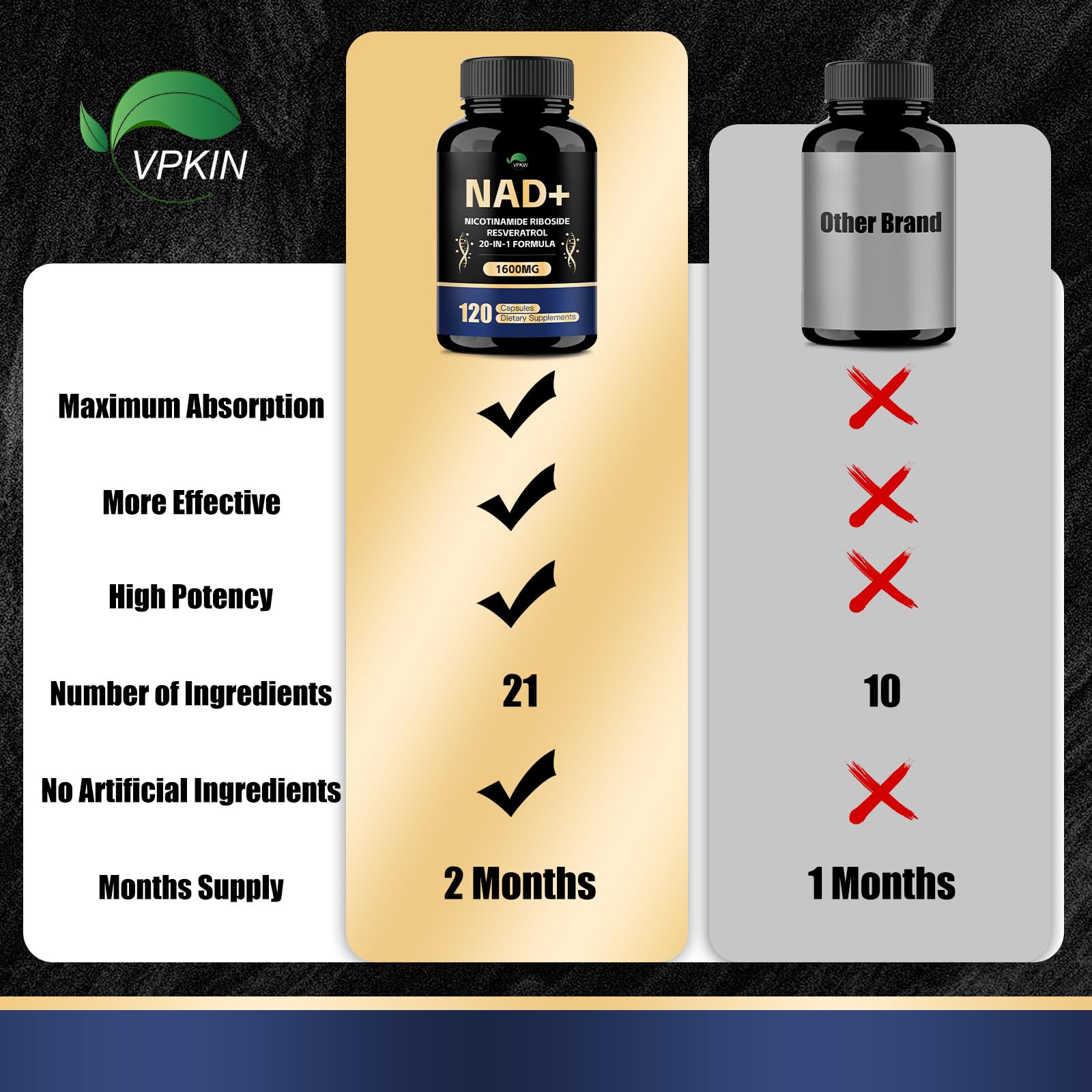 VPKIN NAD Supplement,1500mg NAD+ Supplement with Resveratrol,Nicotinamide,Quercetin,CoQ10,Support Energy & Repair, Vitality,Non-GMO, No Fillers(120 Capsules) VPKIN buy supplements canada