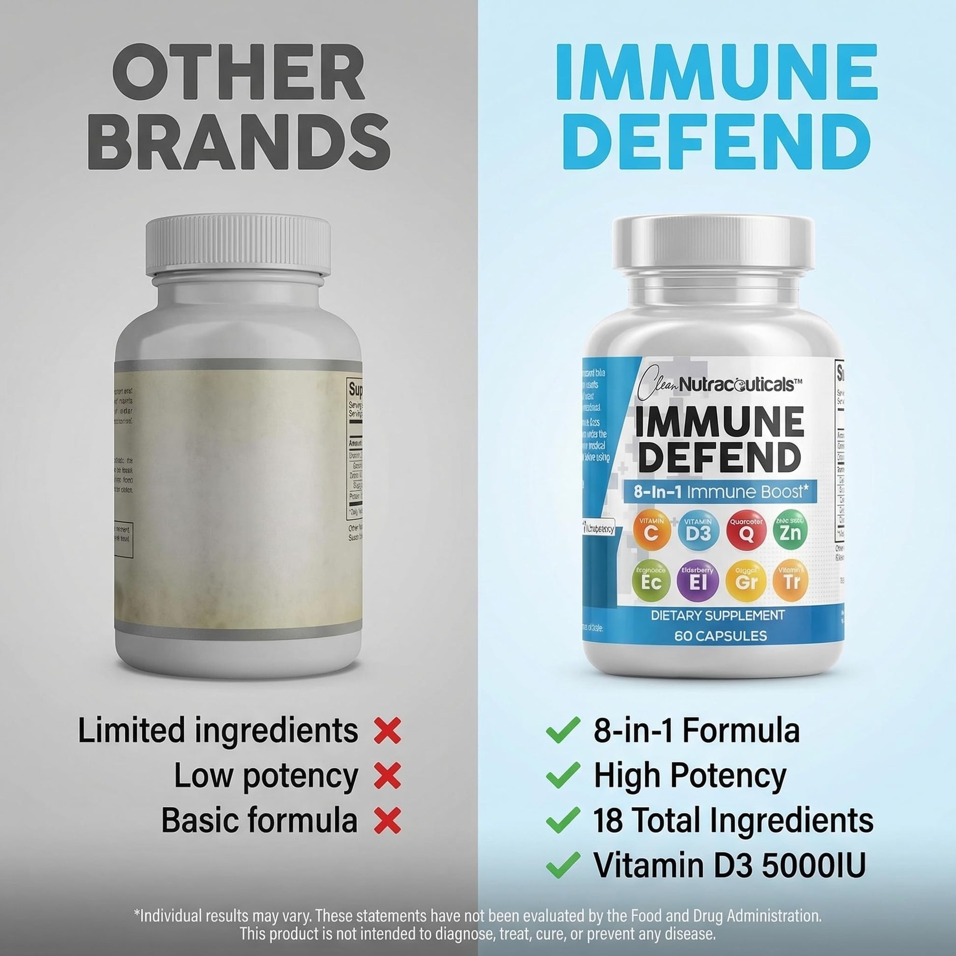 Clean Nutraceuticals Immune Defense Support Supplement 8 in 1 with Zinc 50mg Quercetin, VIT C 1000mg, Vitamin D3 5000 IU, Elderberry, Ginger Clean Nutraceuticals buy supplements canada