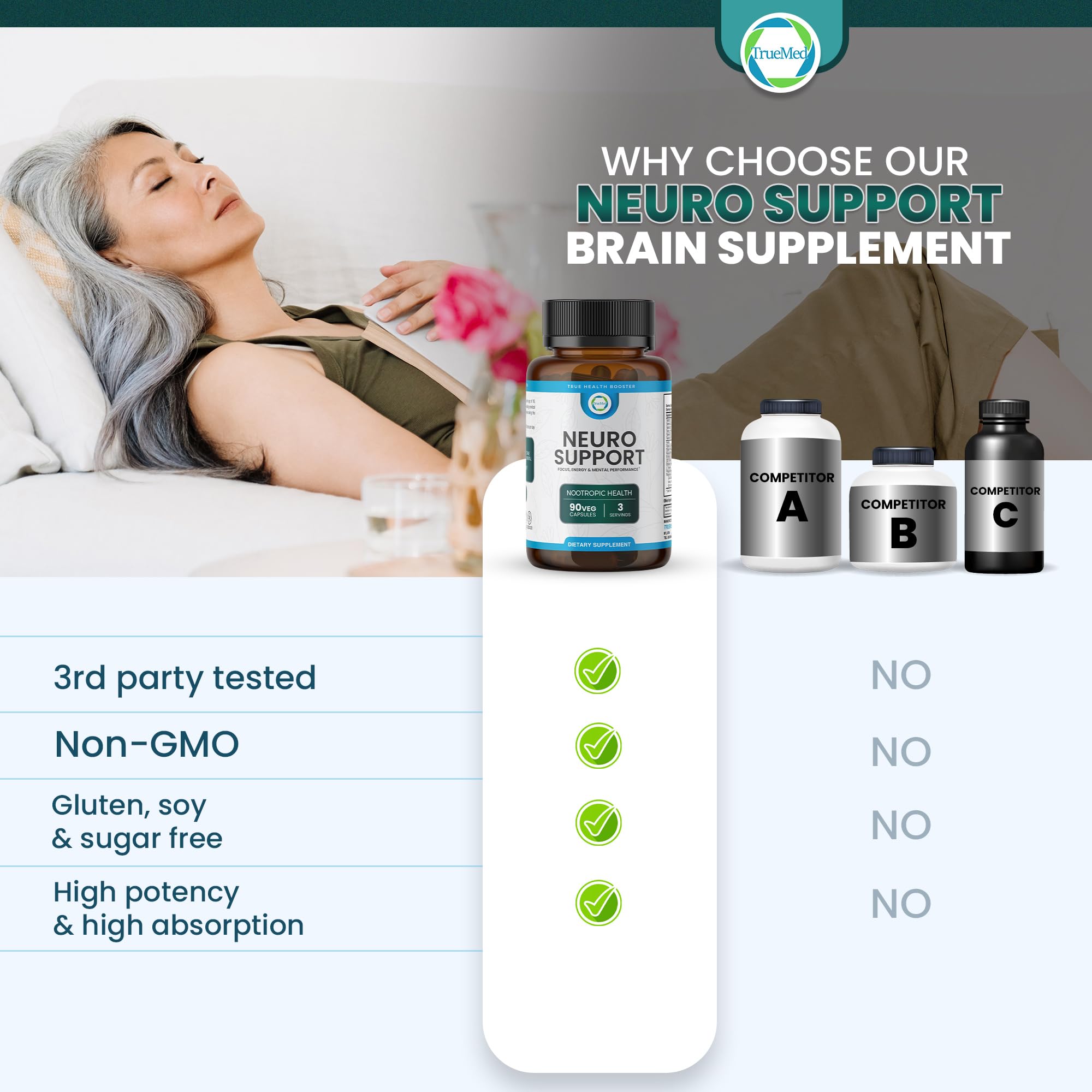 TrueMed Neuro Support - Premium Nootropic Supplement for Focus, Energy, Mental Clarity, and Performance Organic Lion’s Mane, Bacopa Monnieri, Rhodiola, Non-GMO Gluten-Free CDP Choline 90 Veg Capsules TRUEMED buy supplements canada