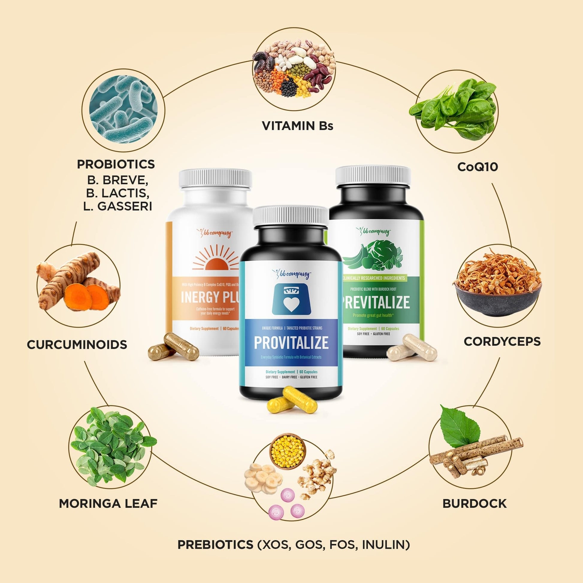 BB Company Menokit Bundle | Menopause Vitamins - Soothes Joint Aches, Boosts Energy, Mental Clarity, Gut Health | Provitalize, Previtalize & inergyPLUS | Value Bundle | Packaging Vary | 30 Day Supply BB Company buy supplements canada