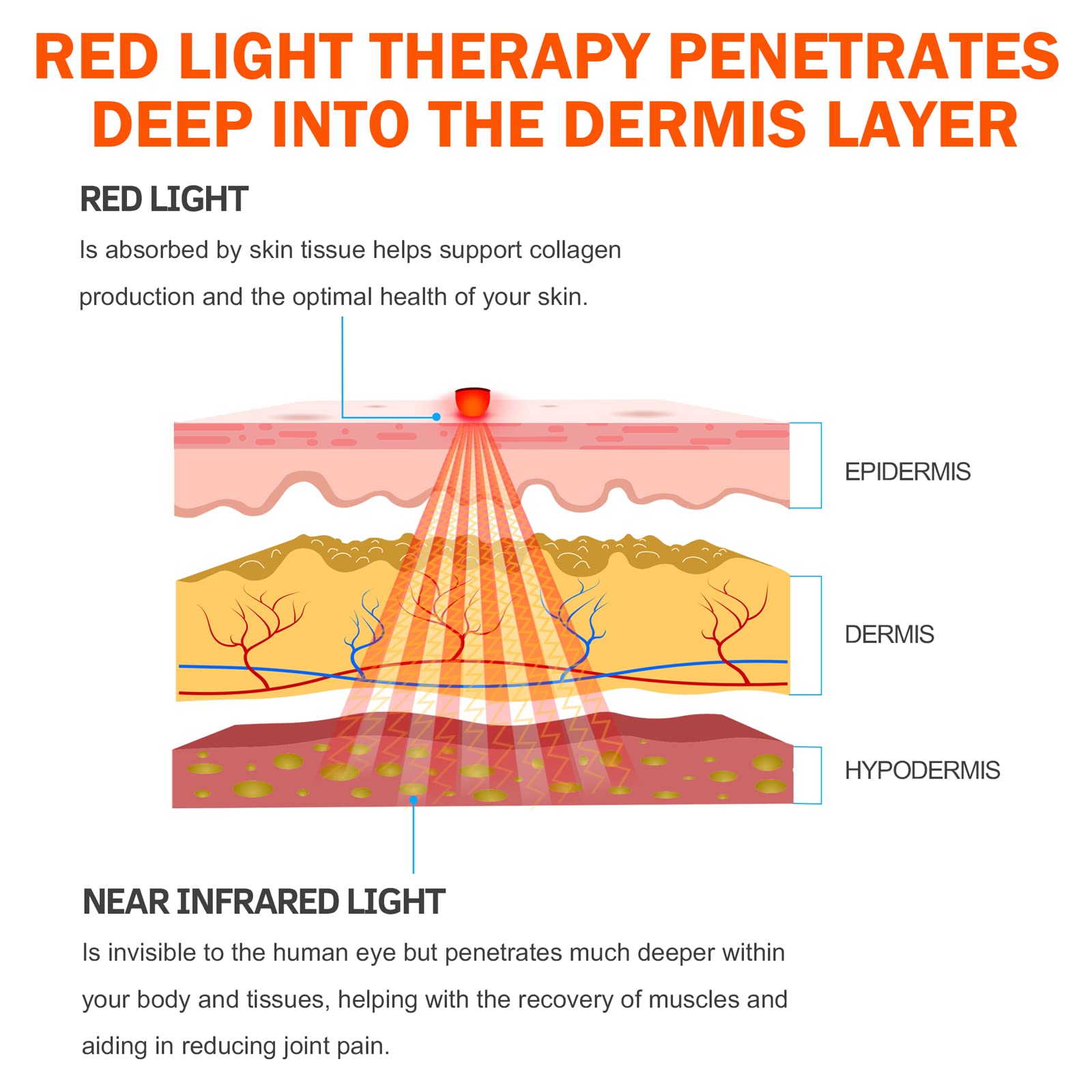 UTK Red Light Therapy Pad for Body Pain Relief, LED 660＆850nm Wearable Wrap Deep Therapy UTK buy supplements canada