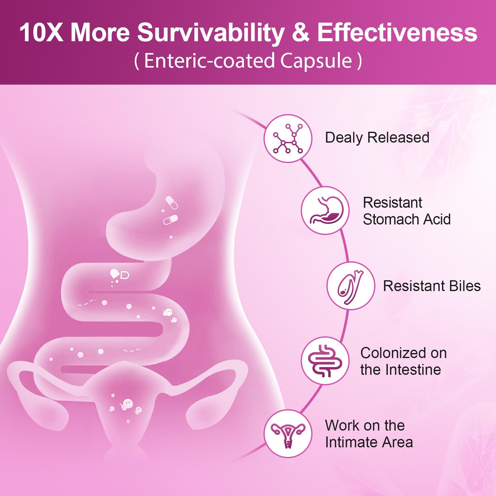 NATURE TARGET Probiotics for Women, 100 Billion CFUs Probiotic with Digestive Enzymes & Prebiotics, Vaginal Probiotics with Cranberry for Urinary Tract Health NATURE TARGET buy supplements canada
