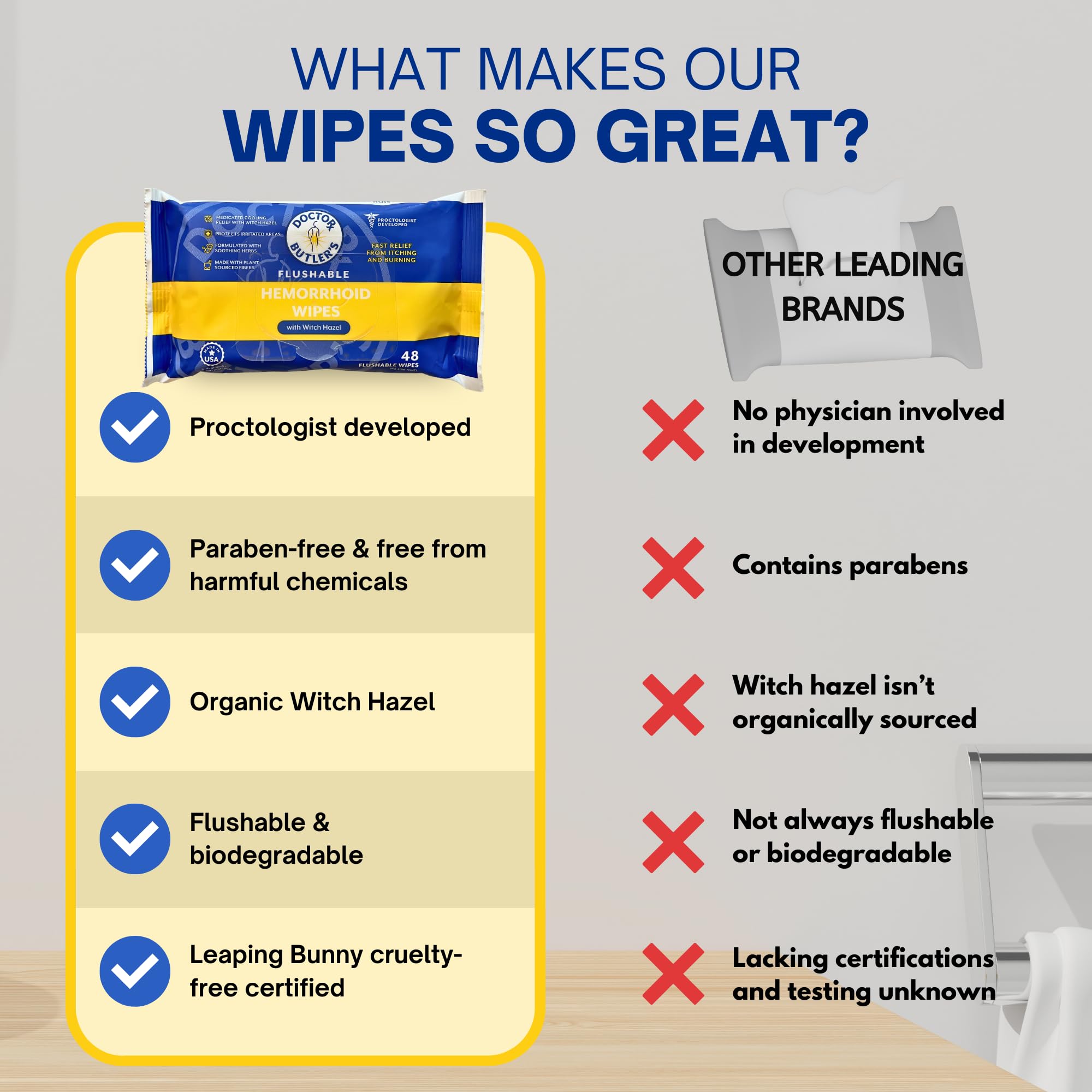 Doctor Butler's Flushable Hemorrhoid Wipes – Flushable Wipes with Witch Hazel to Soothe and Bring Relief from Discomfort Associated with Hemorrhoids (48 Wipes) Doctor Butler's buy supplements canada