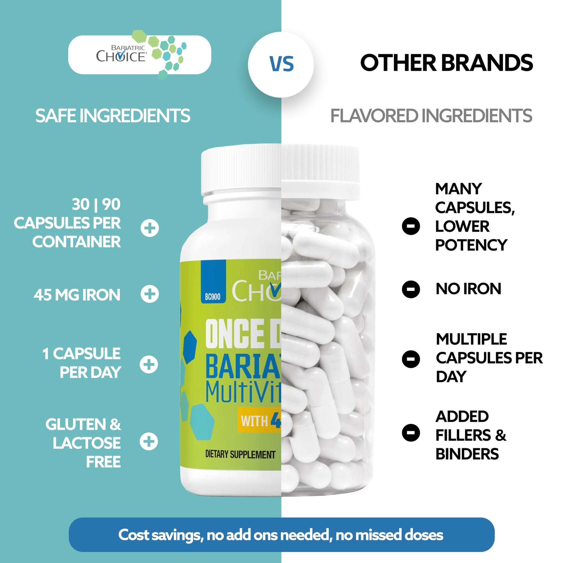 Bariatric Choice Once-Daily Bariatric Multivitamin with 45 mg of Iron | Easy to Swallow Capsule | Vitamin for Bariatric Surgery Patients Bariatric Choice buy supplements canada