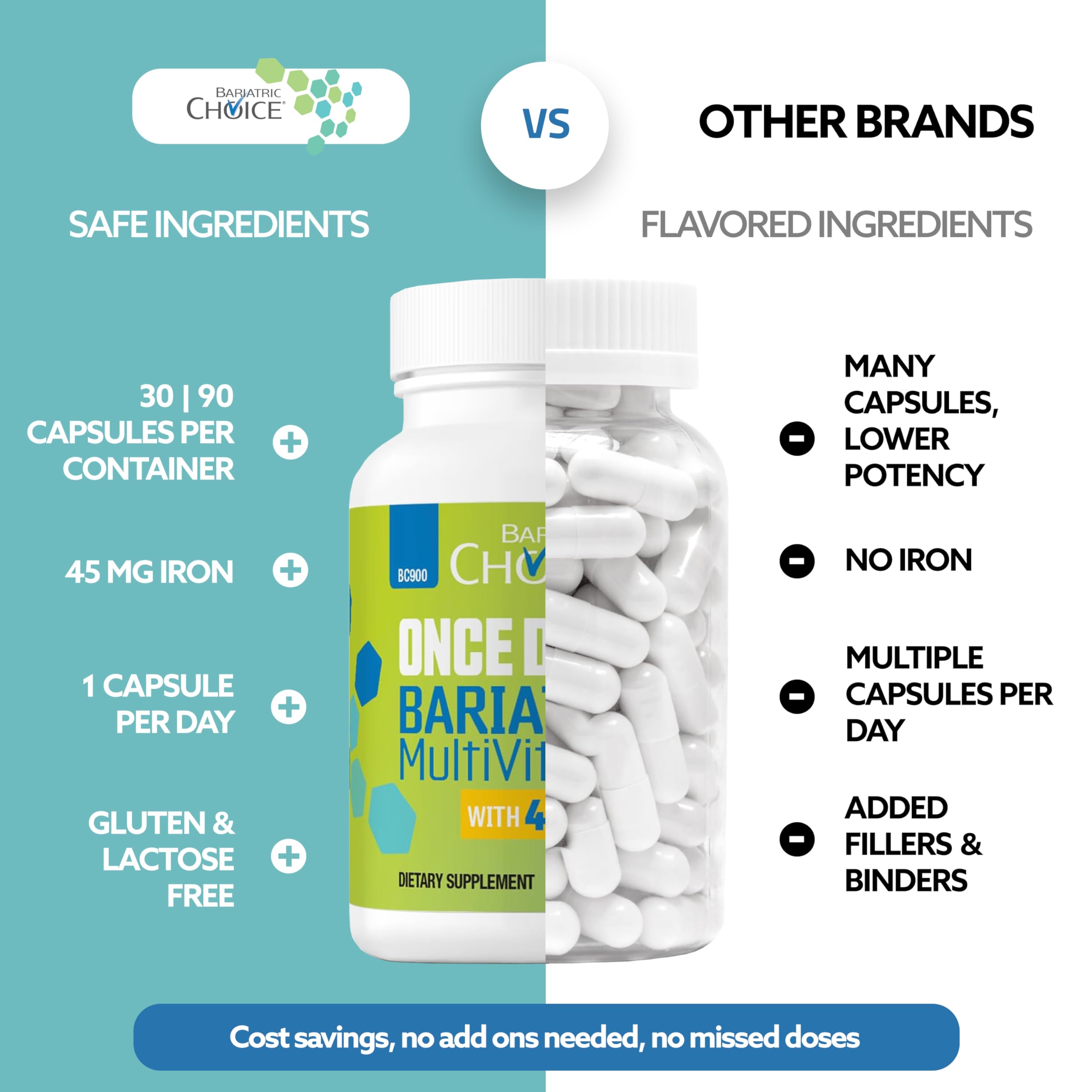 Bariatric Choice Once-Daily Bariatric Multivitamin with 45 mg of Iron | Easy to Swallow Capsule | Vitamin for Bariatric Surgery Patients Bariatric Choice buy supplements canada