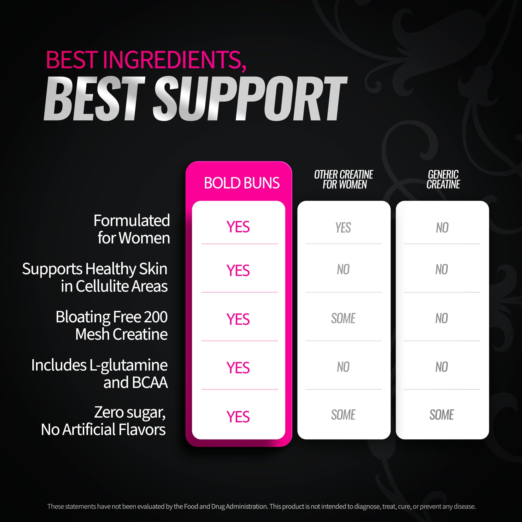 Bold Buns Creatine for Women – Supplement with Collagen & BCAA – Supports Muscle Development, Post-Workout Recovery, Skin Elasticity, Bold Buns buy supplements canada