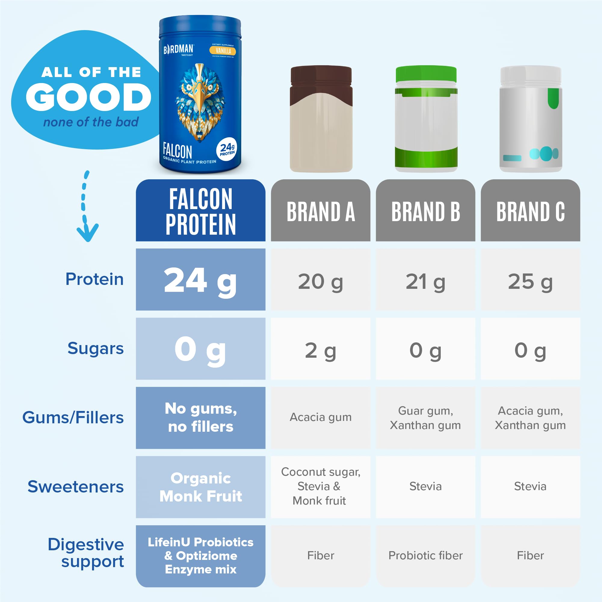 BIRDMAN Falcon Vegan Protein Powder Organic, Stevia & Sugar Free, Plant Based Protein BIRDMAN buy supplements canada