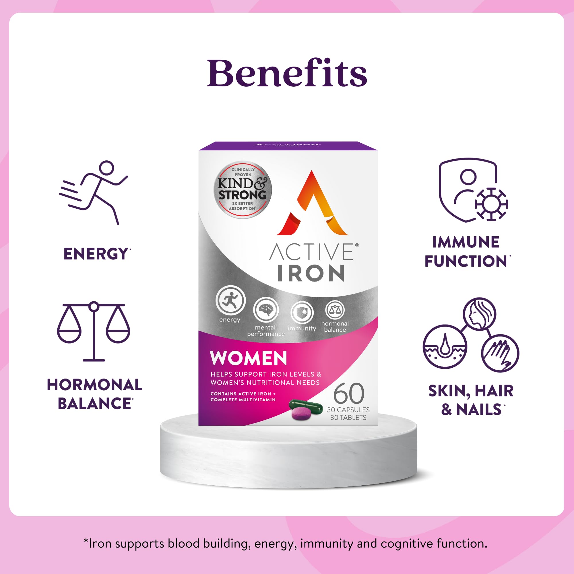 Active Iron Supplement 25mg + Multivitamin for Women – Clinically Proven to Increase Energy & Reduce Tiredness – Gentle ACTIVEIRON buy supplements canada