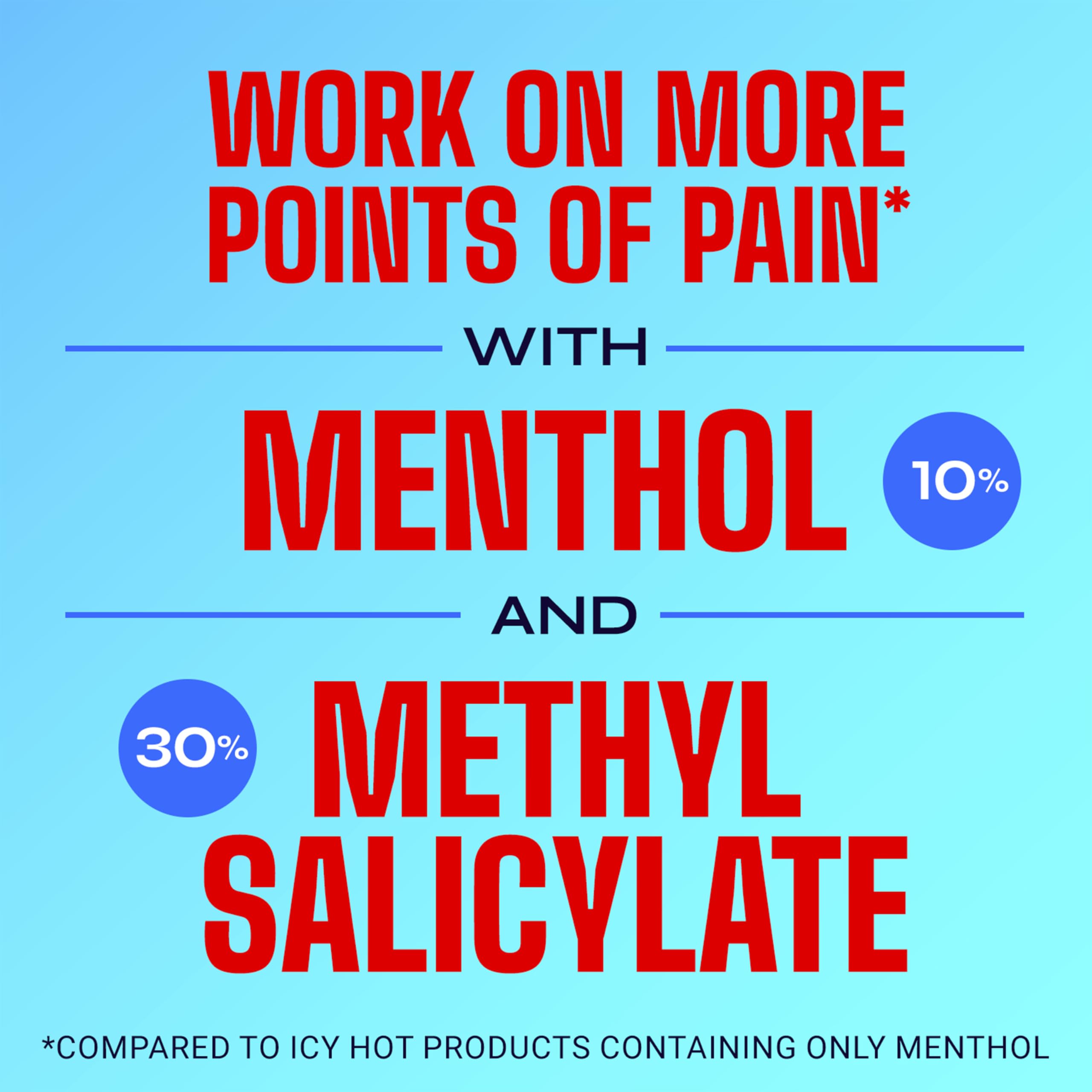 Icy Hot Original Pain Relief Cream, Fast-Acting Pain Relief with Menthol 10% and Methyl Salicylate 30%, Ice and Heat Contrast Therapy for Backaches, Joints, Muscle Strains and Arthritis, 1.25 oz Icy Hot buy supplements canada
