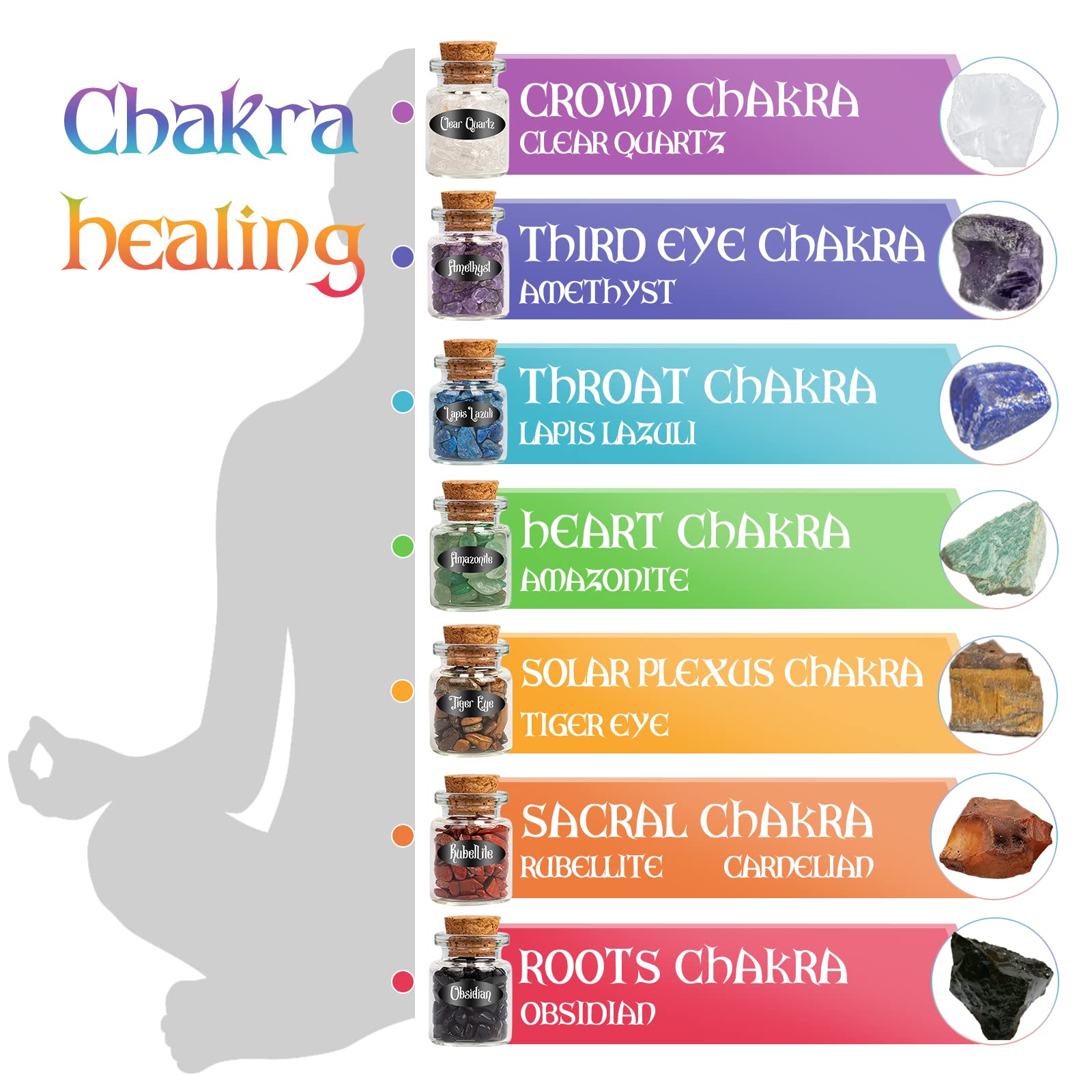 SHYSHINY Witchcraft Supplies Kit for Wiccan Spells, 95 Pack of 7 Chakra Stones, Crystals, Dried Herbs SHYSHINY buy supplements canada