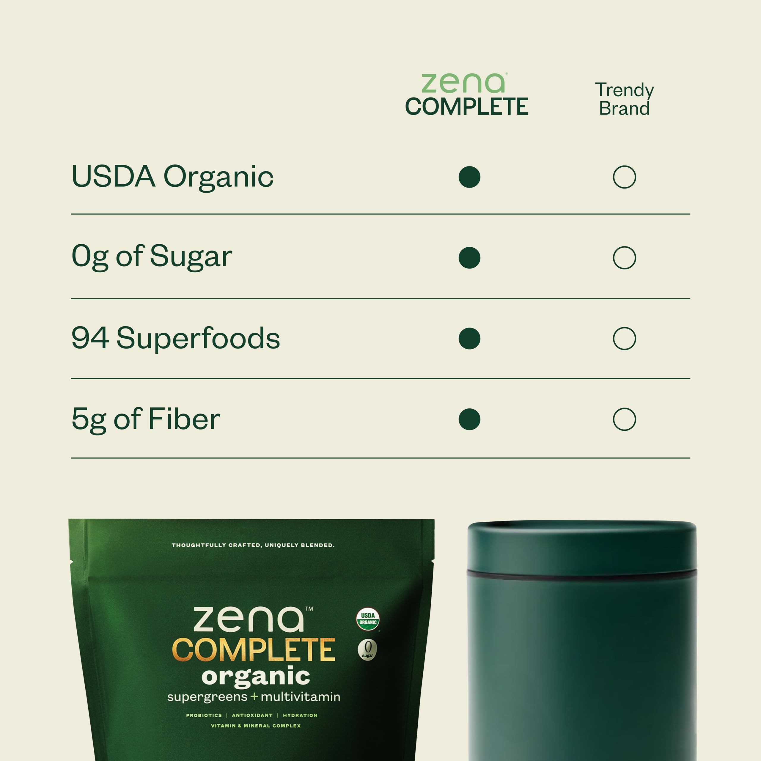Zena Complete Organic Super Greens Powder & Multivitamin, 90+ Supergreens, Fruits, Veggies, Pre & Probiotics, Watermelon Citrus Flavor Zena Nutrition buy supplements canada