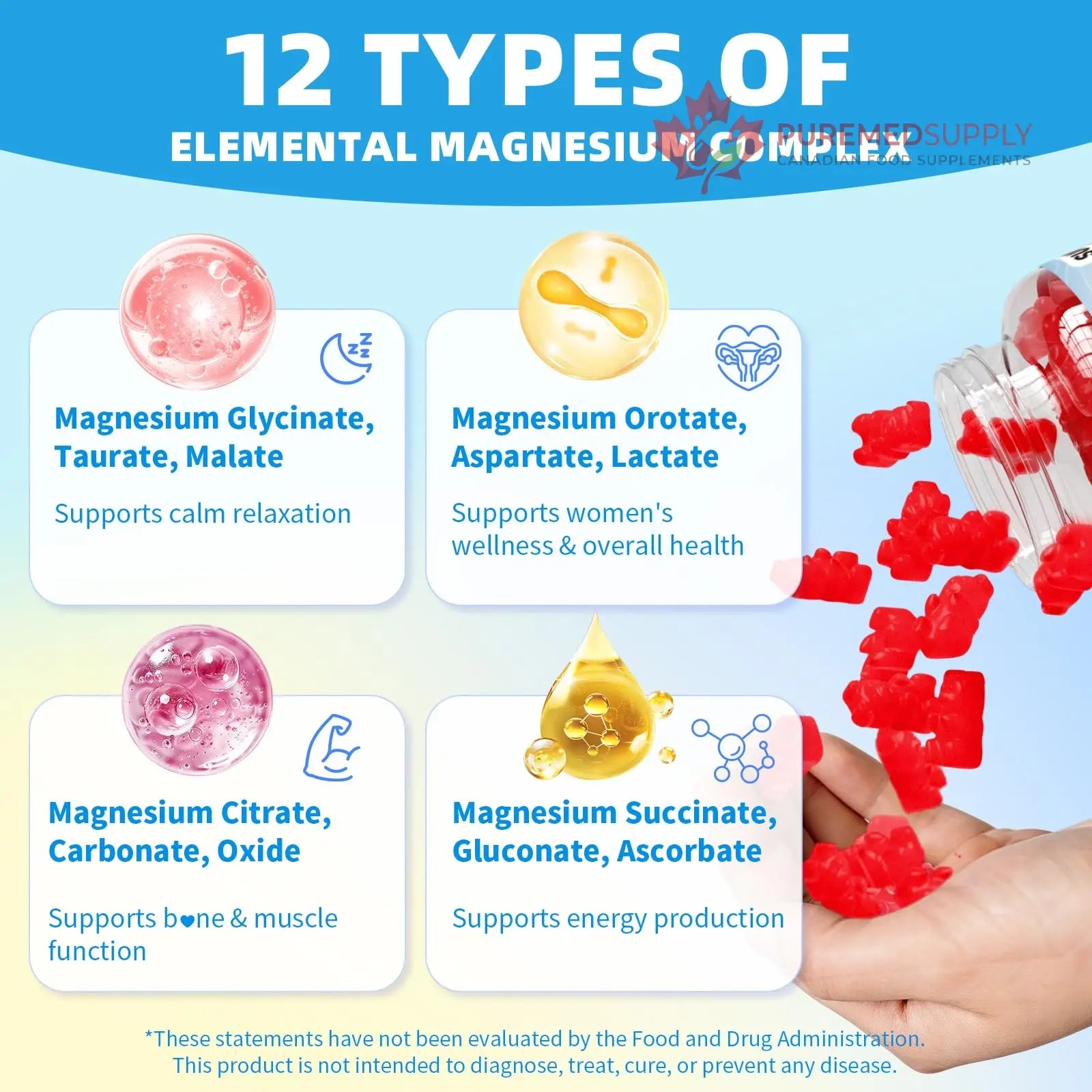 Magnesium Complex Gummies 1000mg | 12-in-1 Magnesium Complex Supplement with Glycinate, Citrate, Malate & Taurate Supports Muscle Function, Bone Health, Rest & Relaxation – Strawberry Flavor, 60 Count Mchokuu buy supplements canada