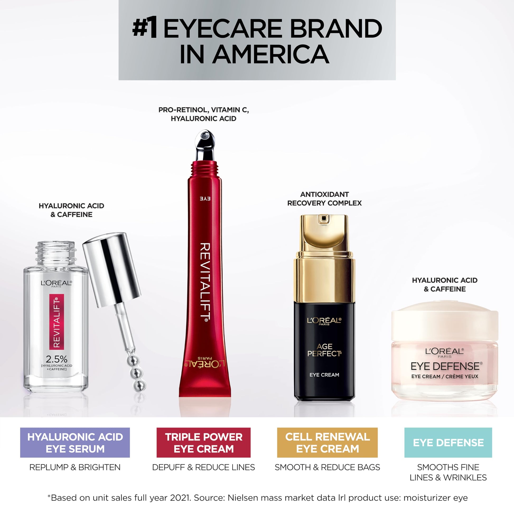 L'Oreal Paris Revitalift Triple Power Anti-Aging Eye Cream, Pro Retinol, Hyaluronic Acid & Vitamin C L'Oreal Paris buy supplements canada