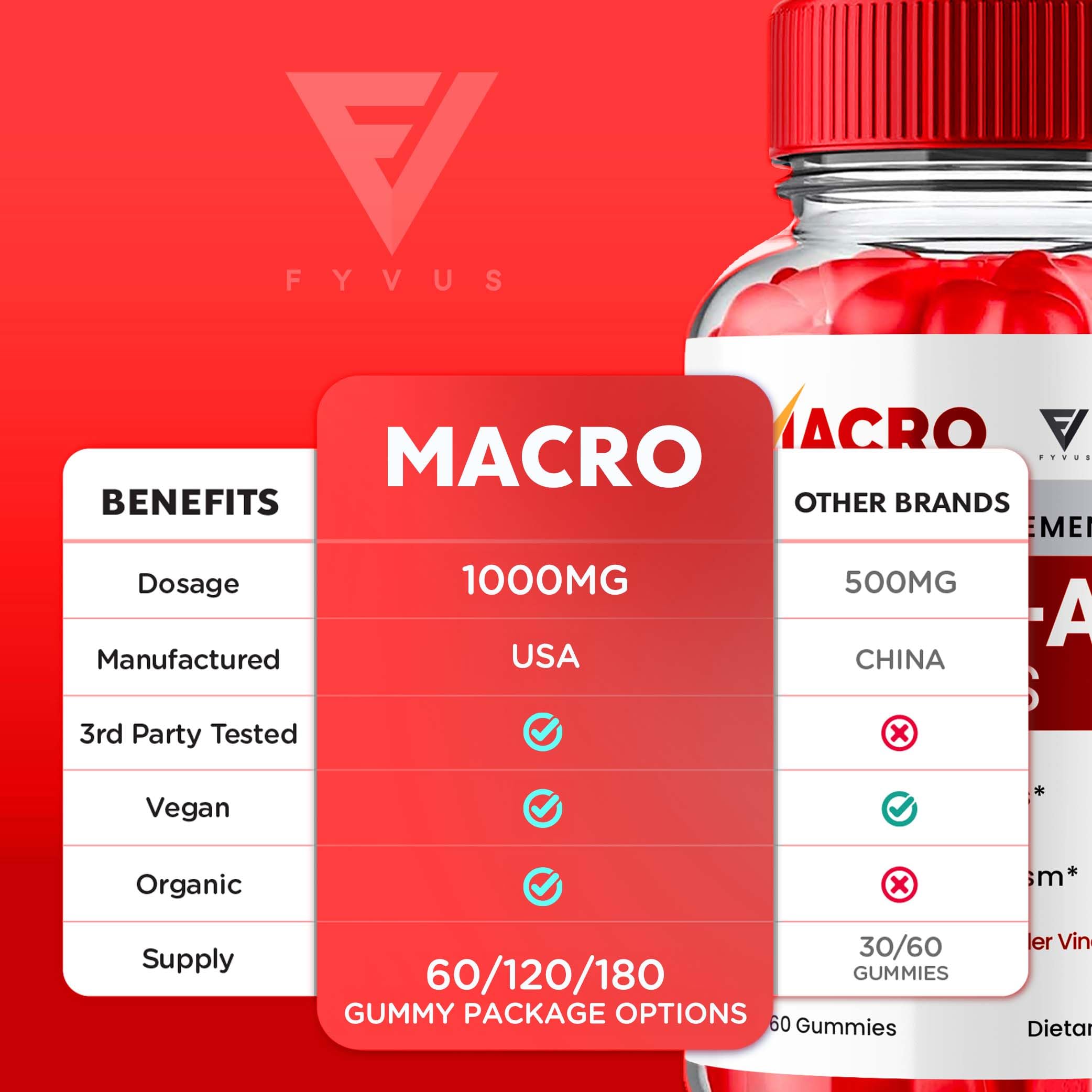 Macro Keto ACV Gummies Advanced Apple Cider Vinegar Vitamin Supplement Fyvus buy supplements canada