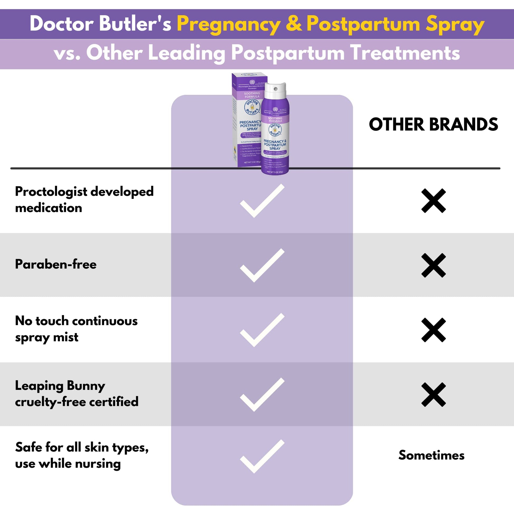 Doctor Butler's Pregnancy & Postpartum Spray - Perineal Spray and Hemorrhoid Treatment with Aloe and Chamomile, Pregnancy Support and Postpartum Essentials, Paraben Free (3oz) Doctor Butler's buy supplements canada