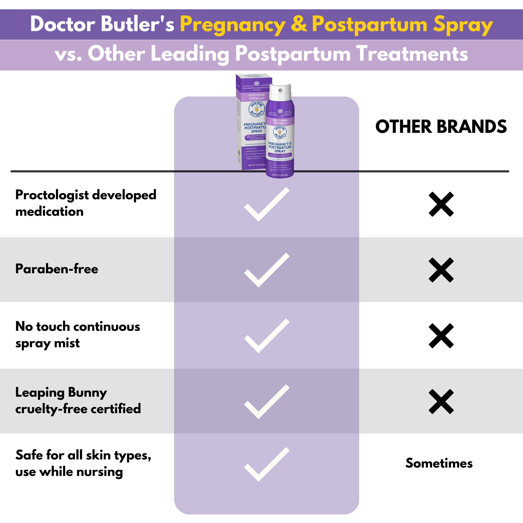 Doctor Butler's Pregnancy & Postpartum Spray - Perineal Spray and Hemorrhoid Treatment with Aloe and Chamomile, Pregnancy Support and Postpartum Essentials, Paraben Free (3oz) Doctor Butler's buy supplements canada