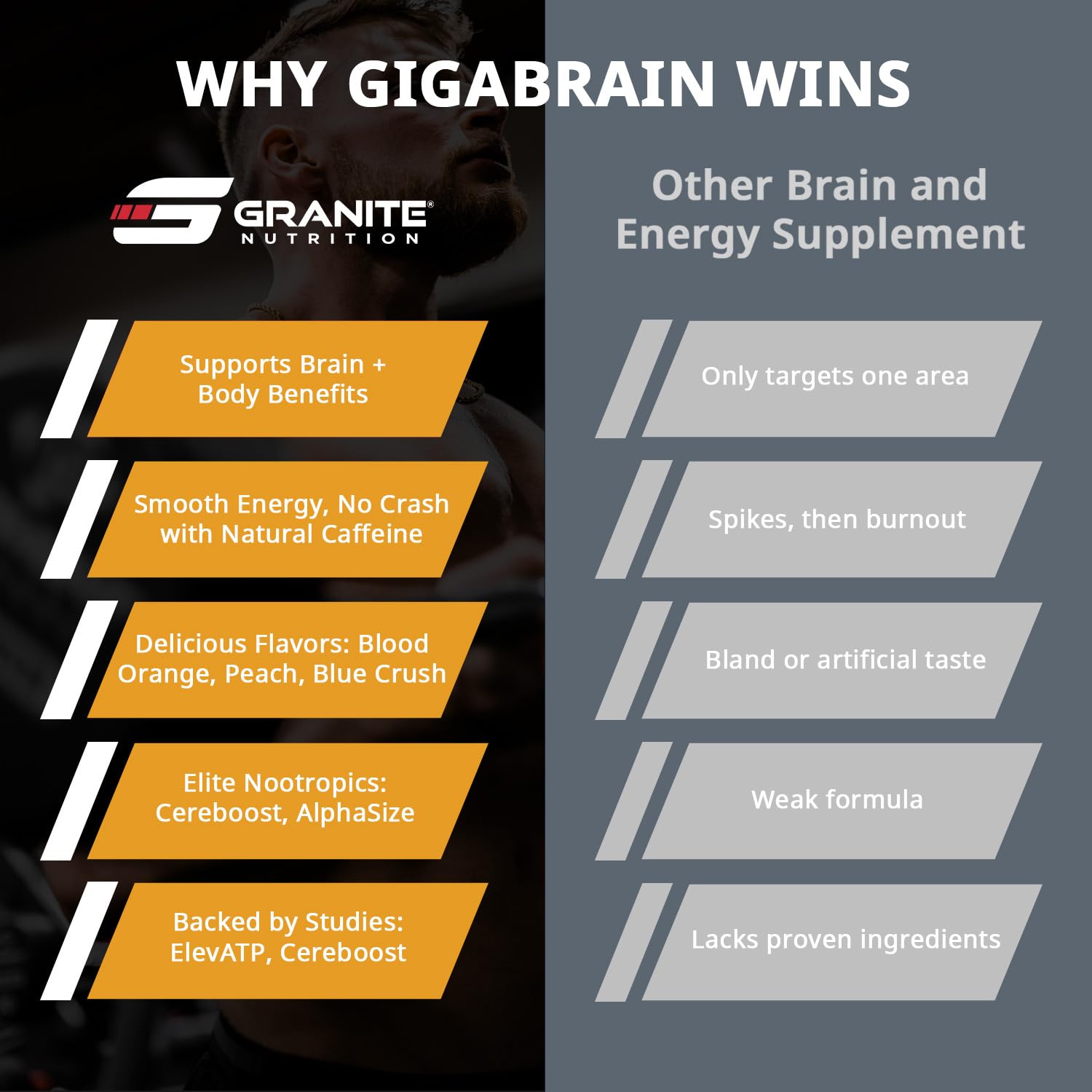 Granite Nutrition GigaBrain Nootropic Energy Powder – Cereboost, Alpha-GPC & ElevATP – Cognitive Focus Supplement for Sustained Energy & Performance – White Peach, 30 Servings Granite Supplements buy supplements canada