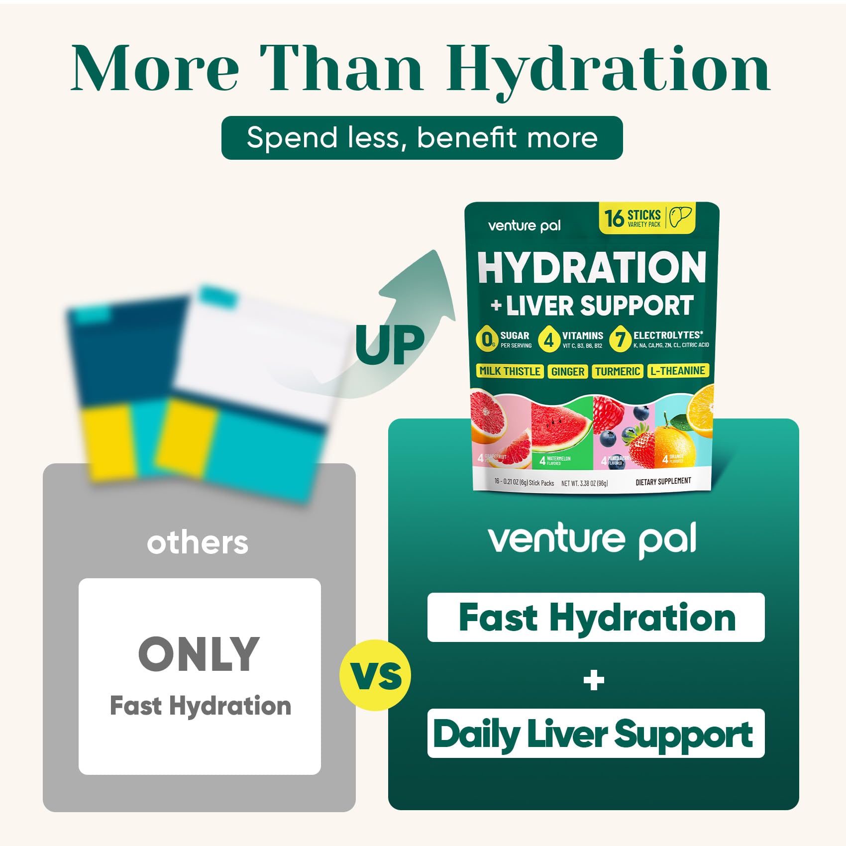 Venture Pal Hydration Packets + Liver Support- Liquid Daily IV Electrolyte Powder Packets with 7 Electrolytes & 5 Vitamins, Milk Thistle + L-Theanine | Sugar-Free Venture Pal buy supplements canada