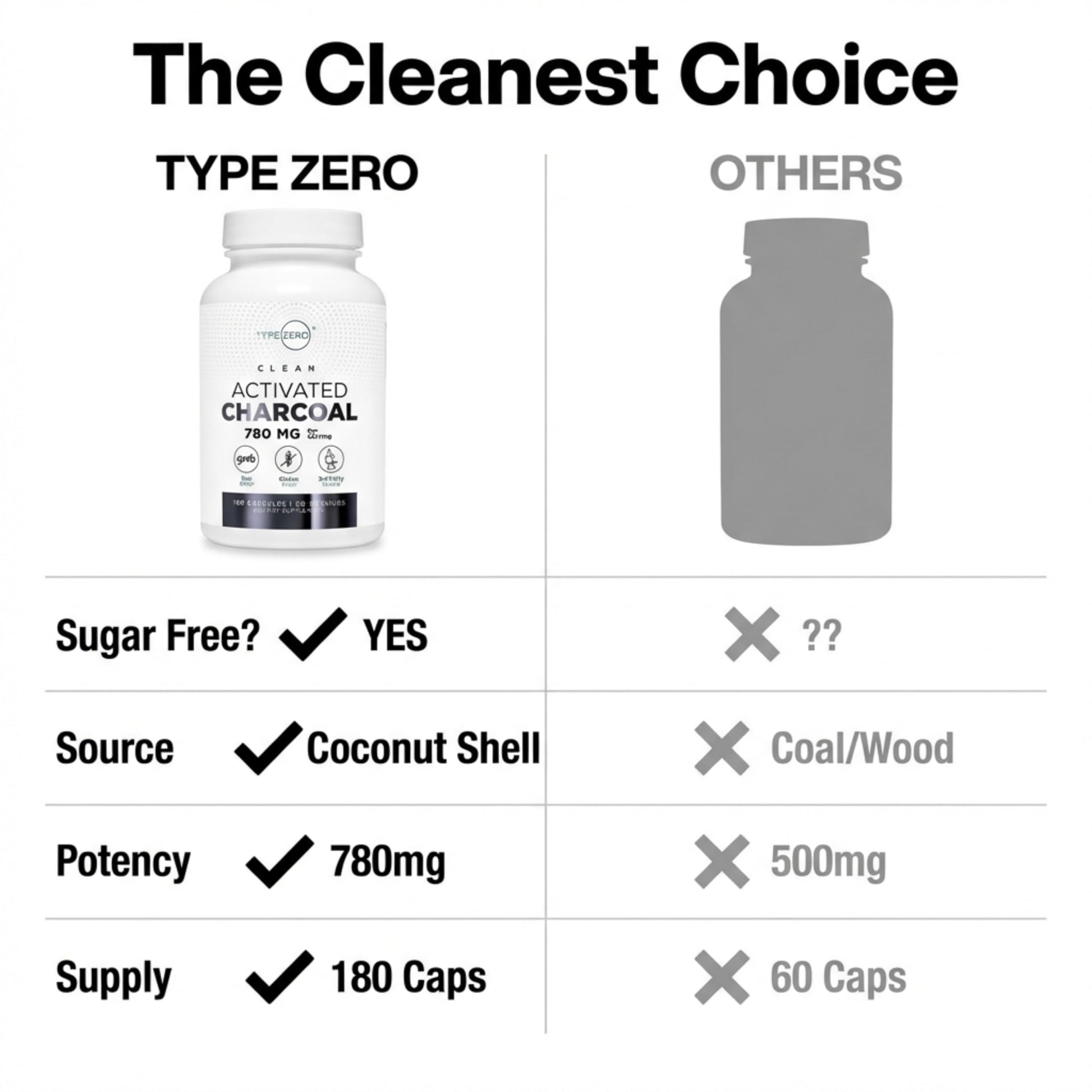 Type Zero Activated Charcoal Capsules (180 Count) - 60 Servings, 780mg Per Serving, from Coconut Shell, Non-GMO, Gluten-Free Type Zero buy supplements canada