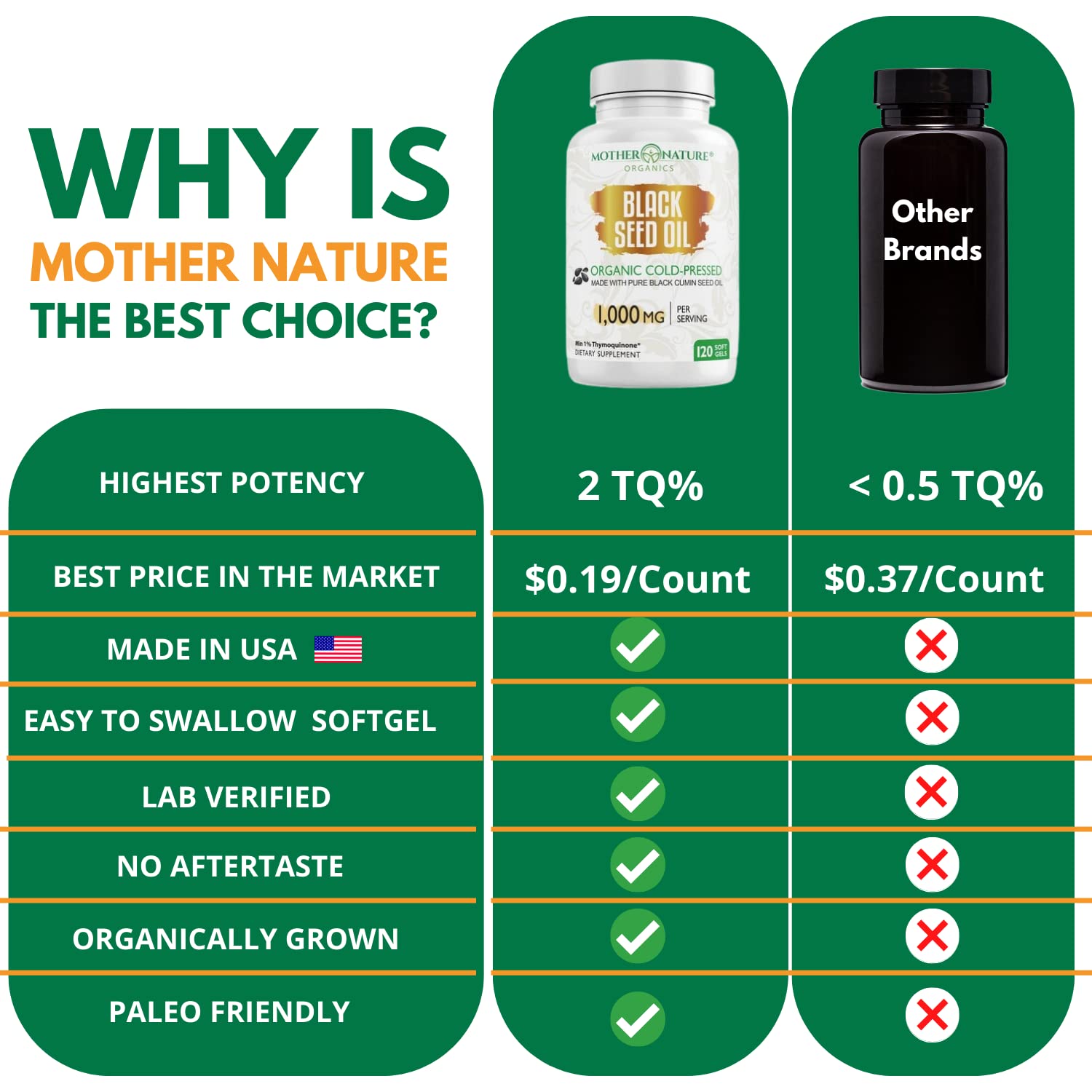 Black Seed Oil Capsules - 120 Count (Organic, Non-GMO Liquid) Premium Cold Pressed Mother Nature Organics Superfoods For Organic Living buy supplements canada