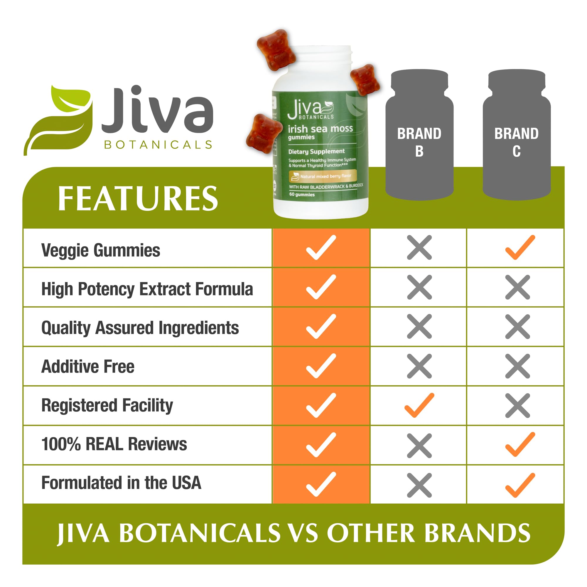 Jiva Botanicals - Irish Sea Moss Gummies with Bladderwrack & Burdock Root 3000mg Jiva Botanicals buy supplements canada