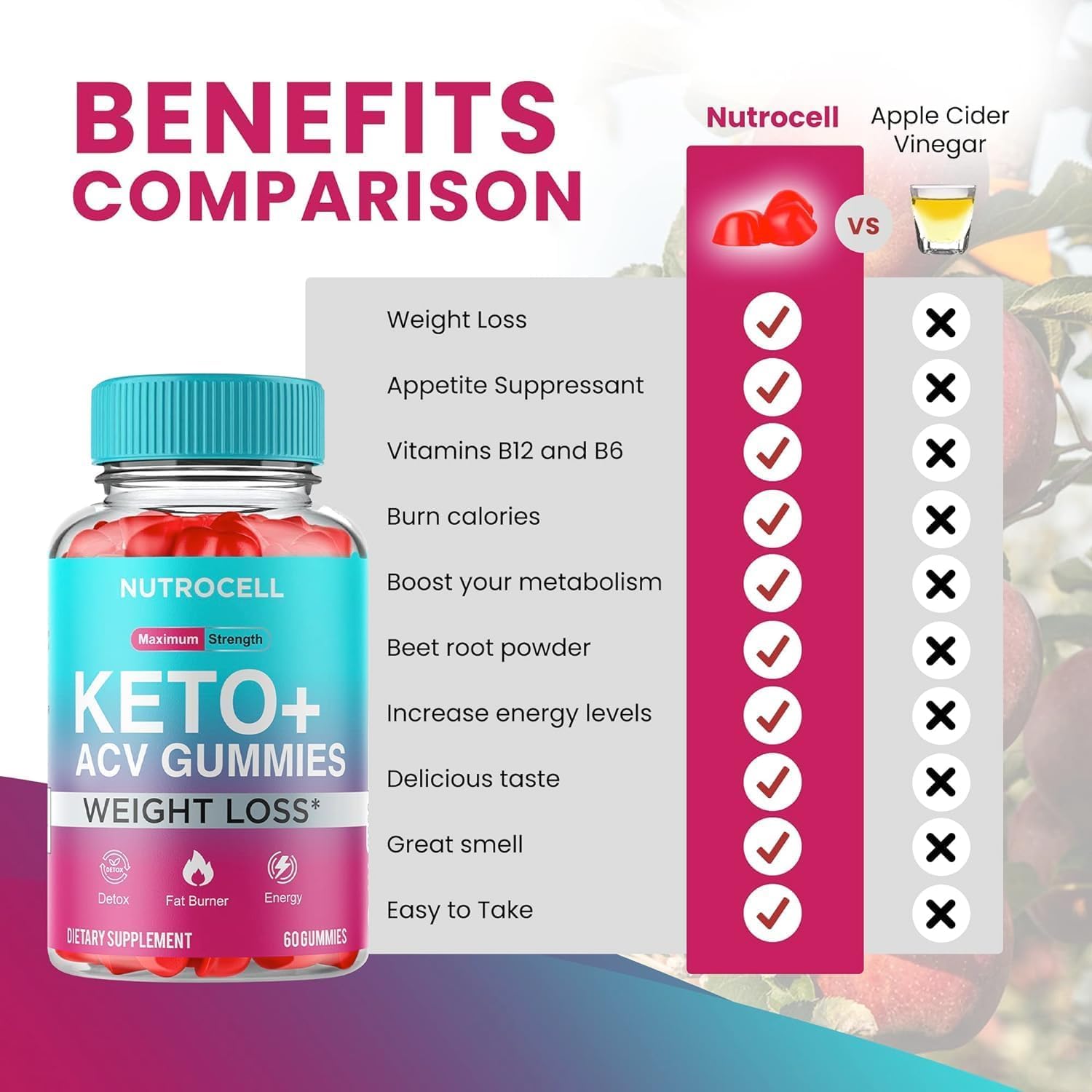 Keto ACV Gummies - Keto Apple Cider Vinegar Gummies - Advanced Weight Loss SHAPEMODE buy supplements canada