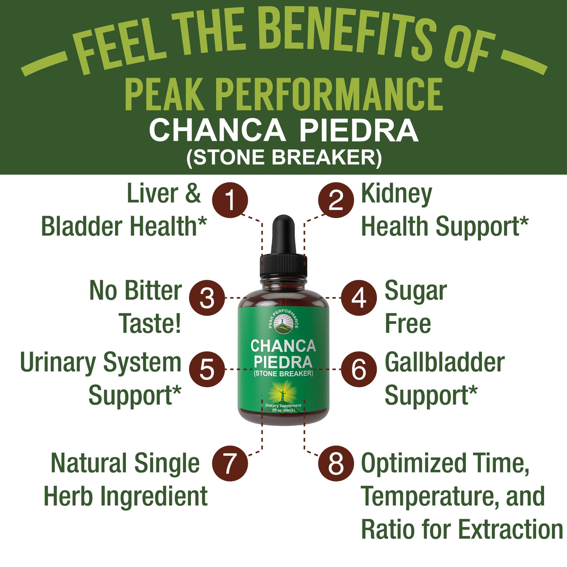 Chanca Piedra Liquid Drops. Stone Breaker - Advanced Kidney Stones Dissolver & Gallbladder Cleanse Support Supplement. USA Tested Chanca-Piedra Stonebreaker. Sugar Free, Gluten Free, Herbal Tincture Peak Performance buy supplements canada