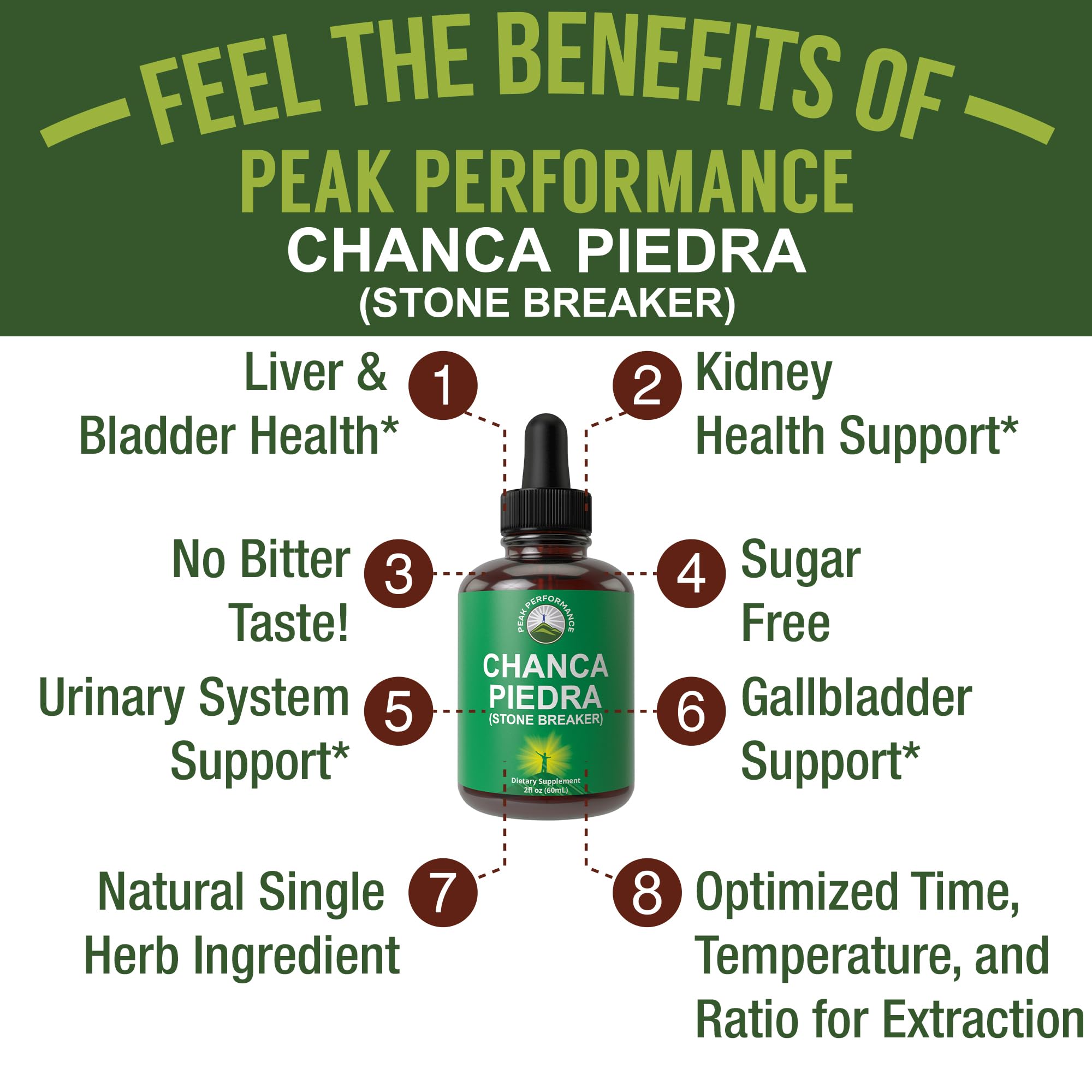 Chanca Piedra Liquid Drops. Stone Breaker - Advanced Kidney Stones Dissolver & Gallbladder Cleanse Support Supplement. USA Tested Chanca-Piedra Stonebreaker. Sugar Free, Gluten Free, Herbal Tincture Peak Performance buy supplements canada